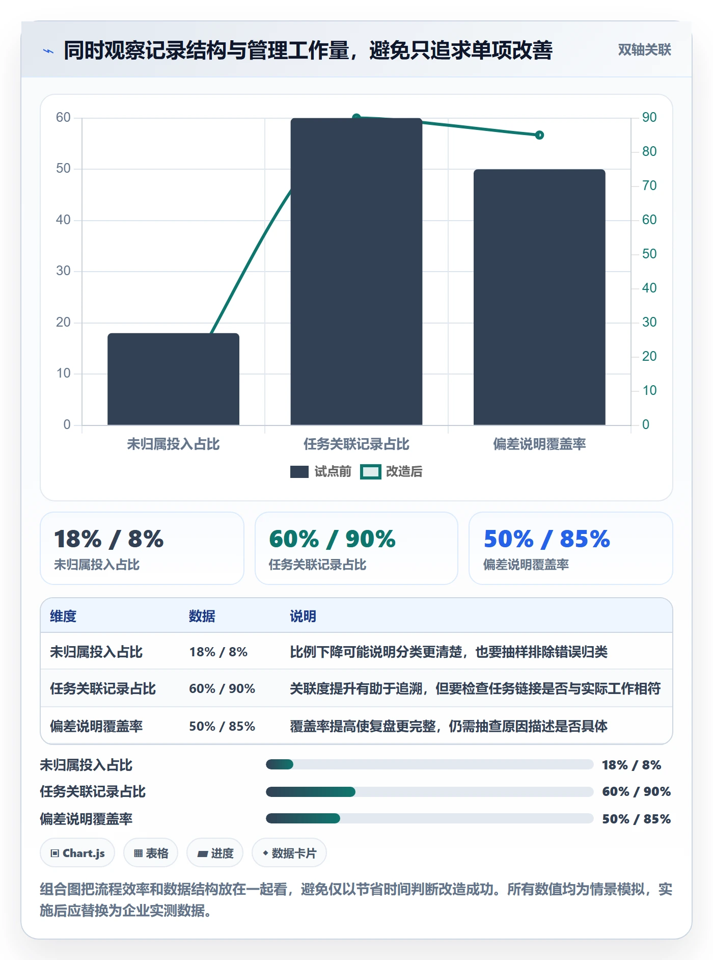 项目工时管理指南：企业管理者如何做好工时表，流程优化全流程