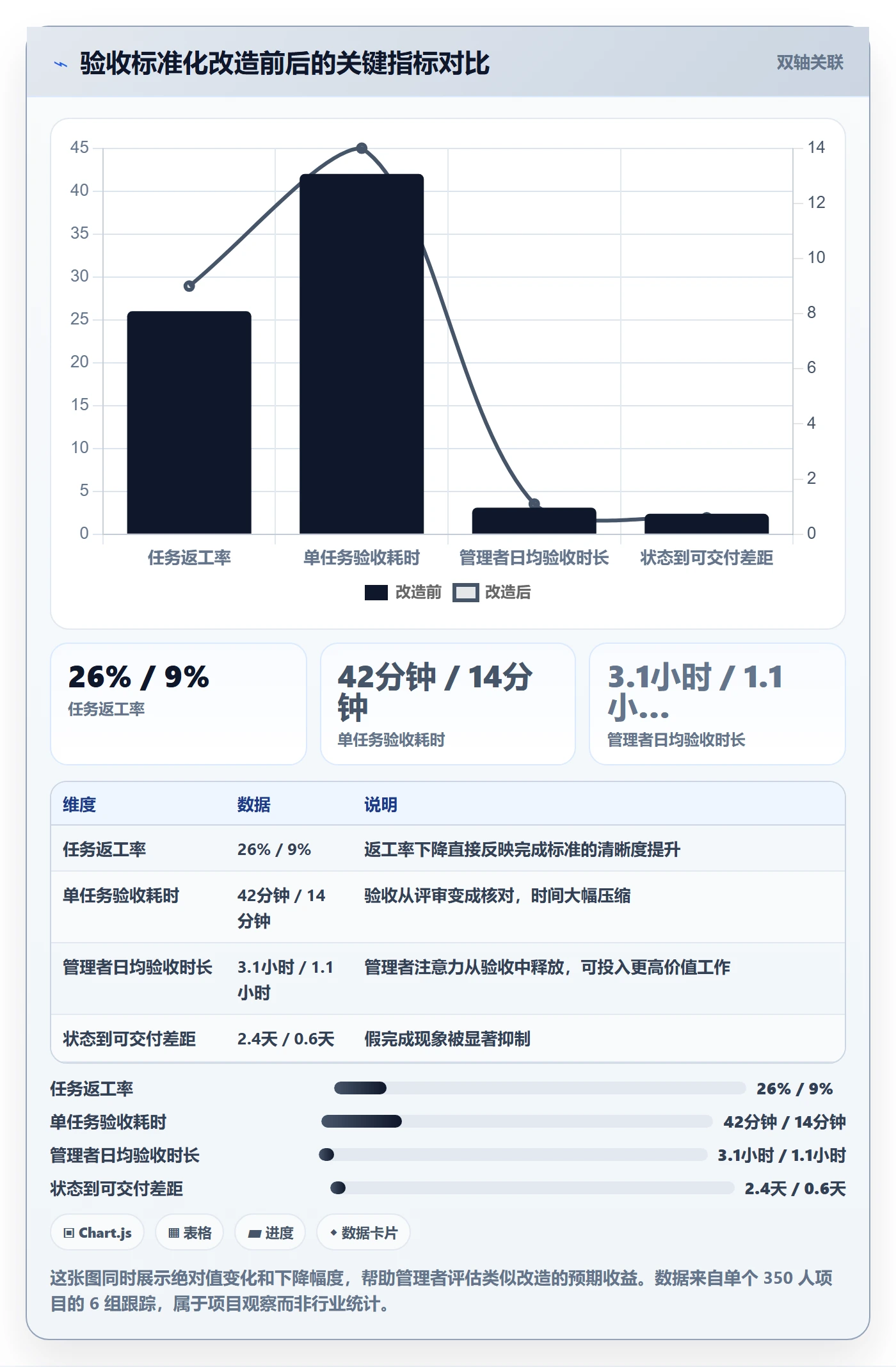 确认完成实操方法:企业管理者提升任务验收效率的实操方法方法与模板
