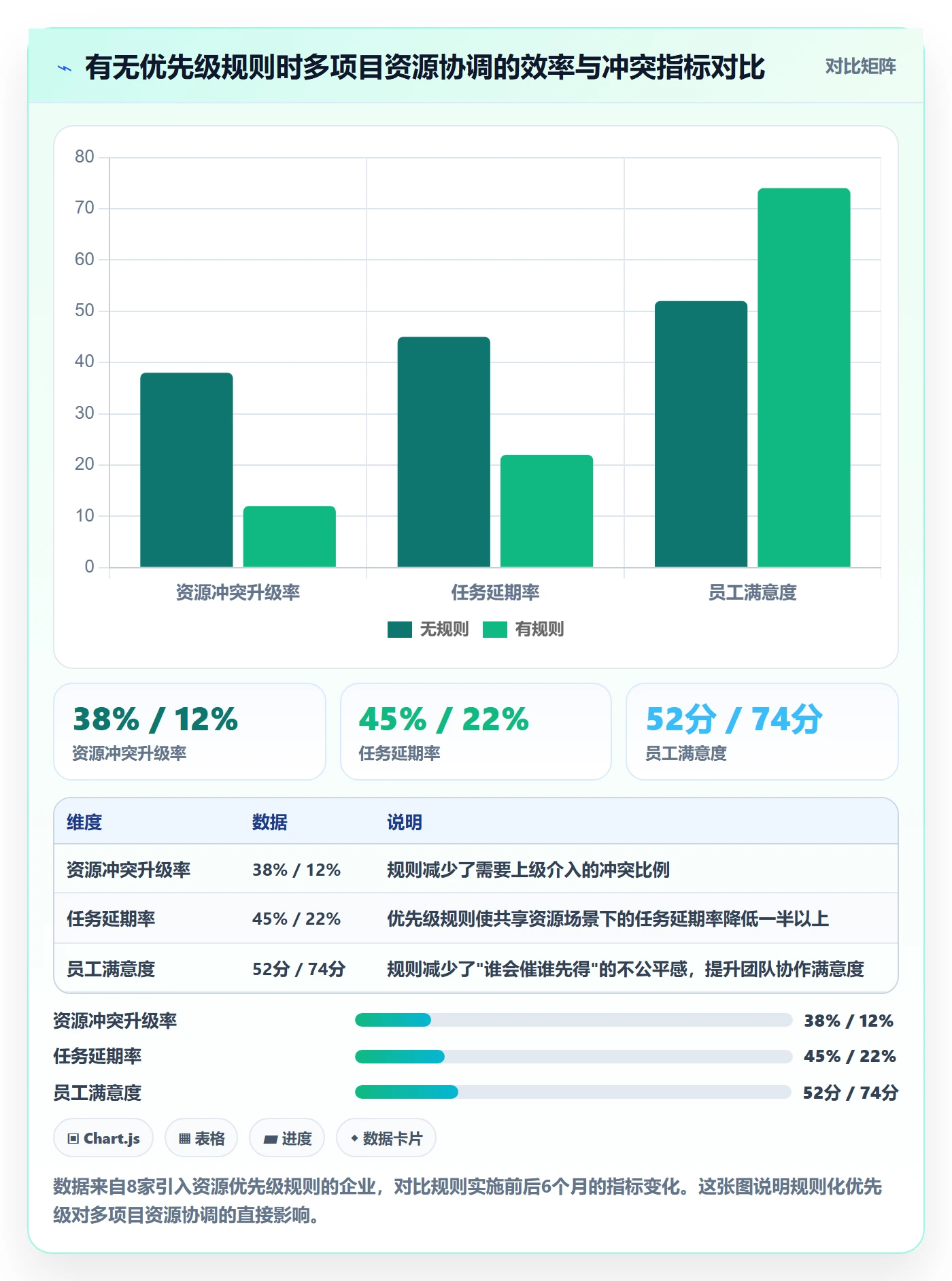 依赖冲突最佳实践:企业管理者任务依赖协同管理,常见问题