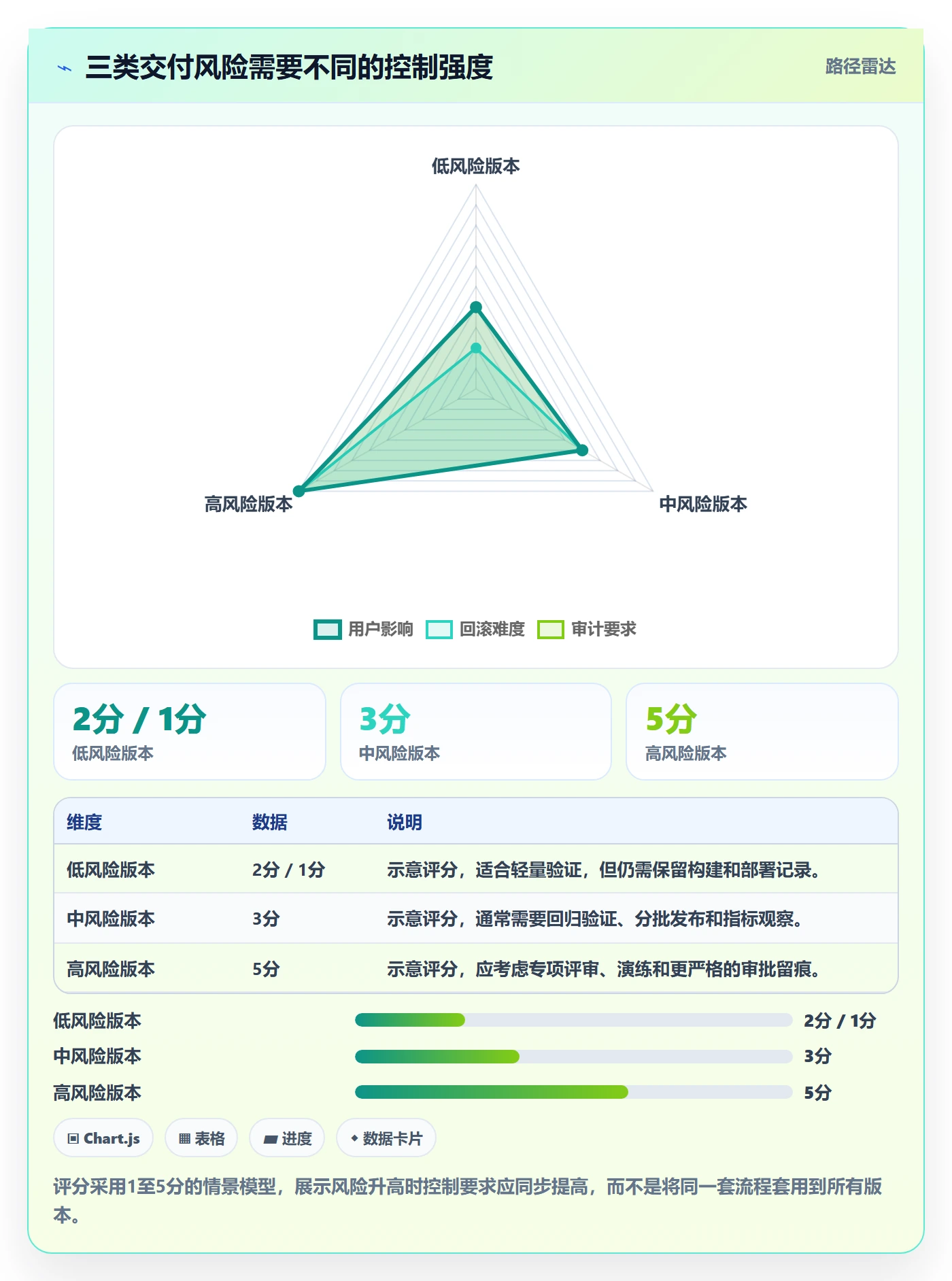 版本管理版本状态全流程:项目负责人最佳实践与一文讲清