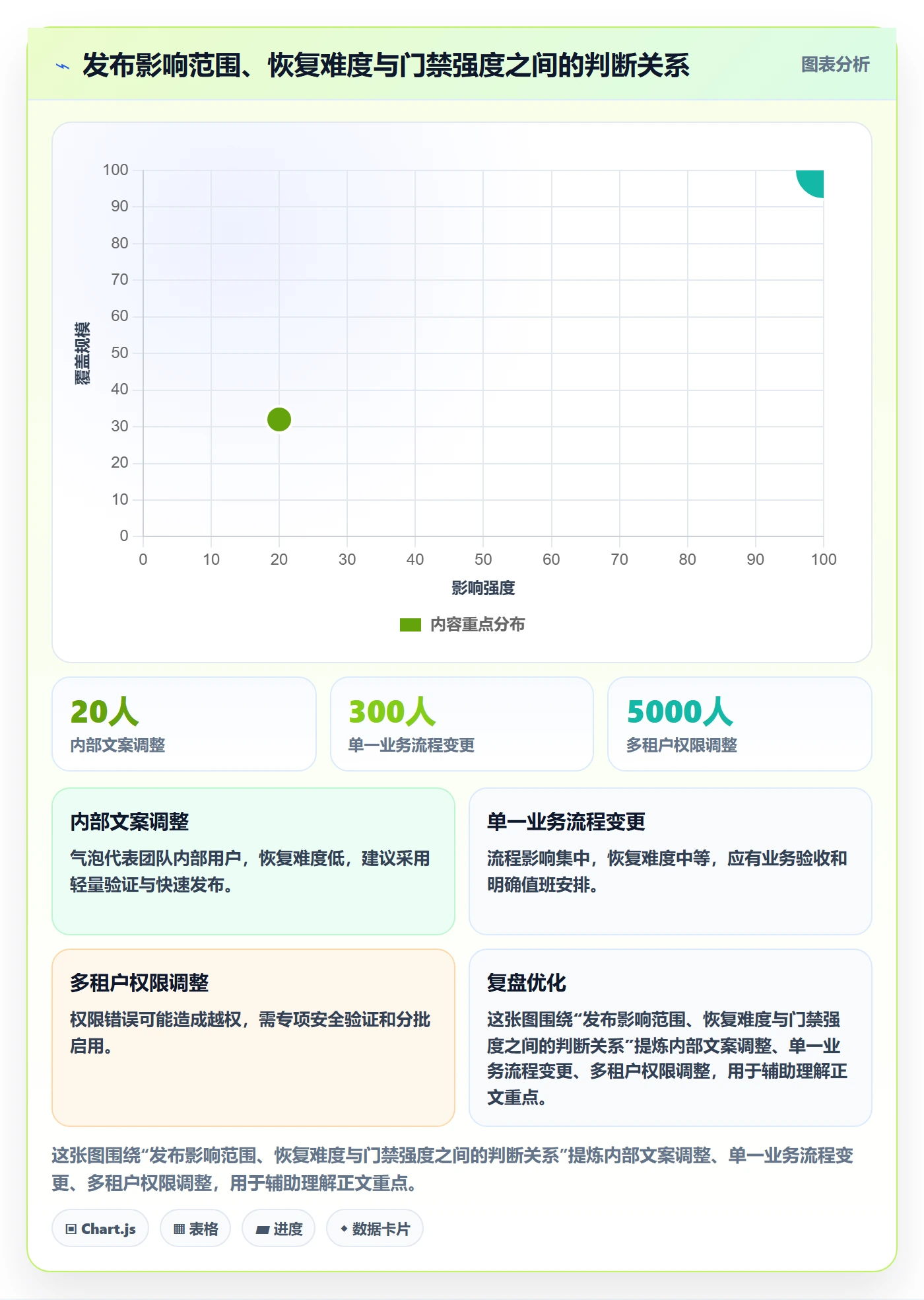 发布检查落地方案:企业管理者开展发布管理的制度设计案例解析