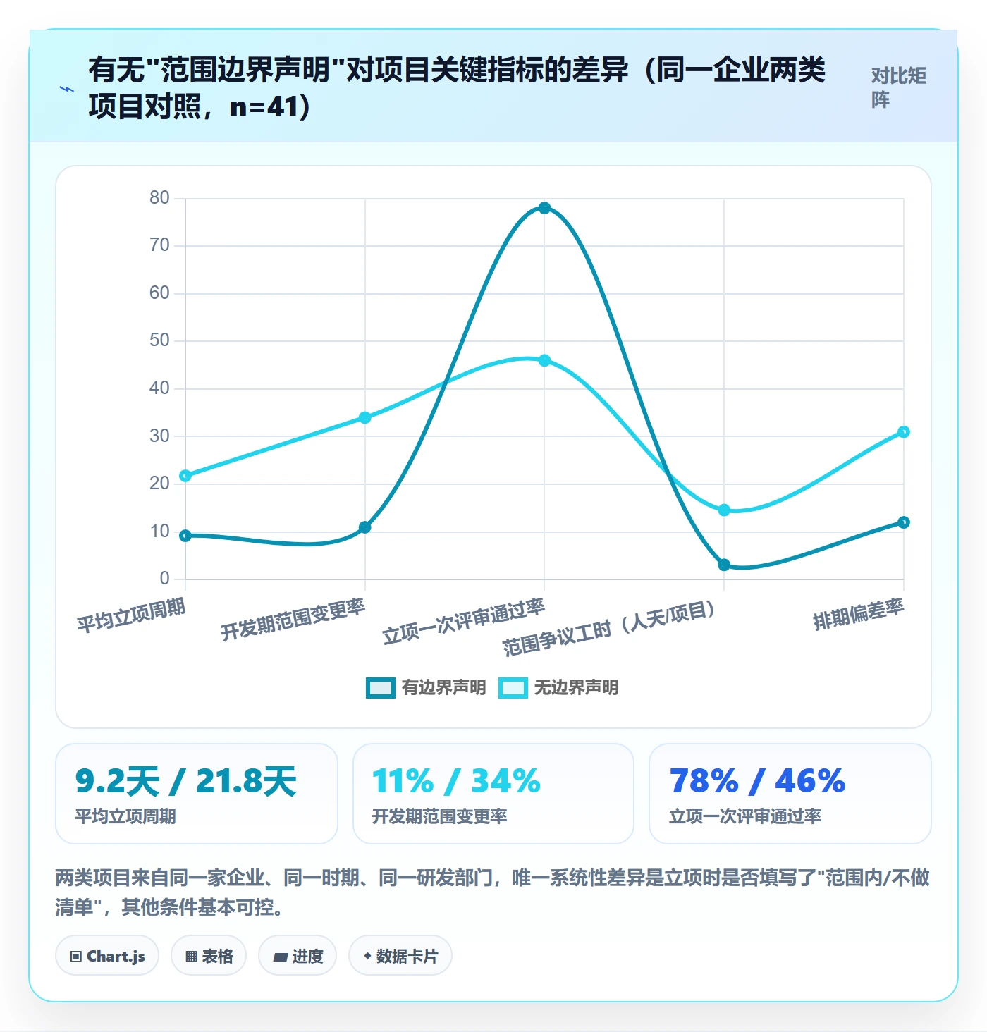 项目范围实操方法:管理层提升项目立项效率的制度设计方法与模板