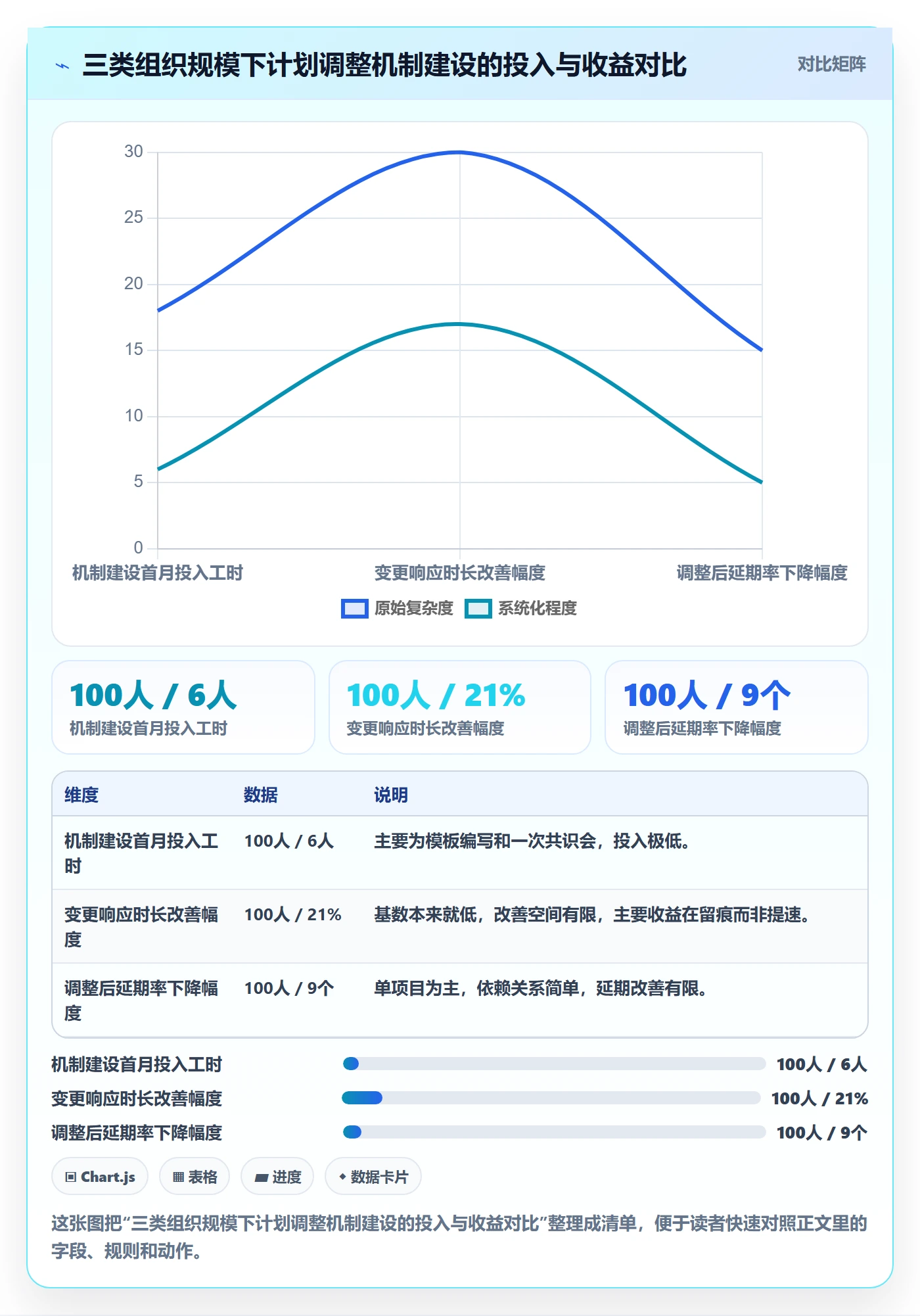 计划调整落地方案：企业管理者开展项目规划的效率提升案例解析