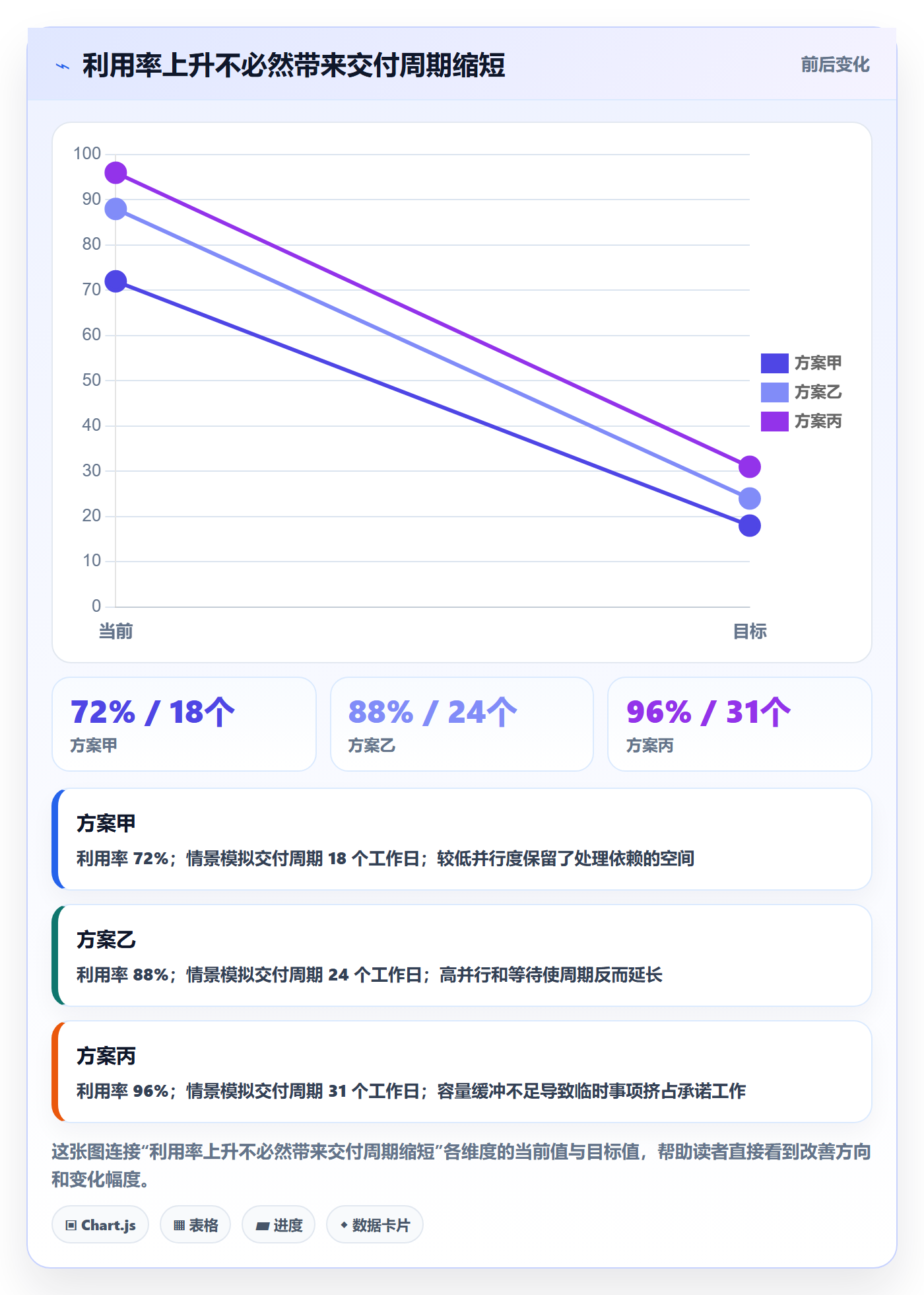 资源分配流程与规范:产品经理资源管理落地方案关键指标