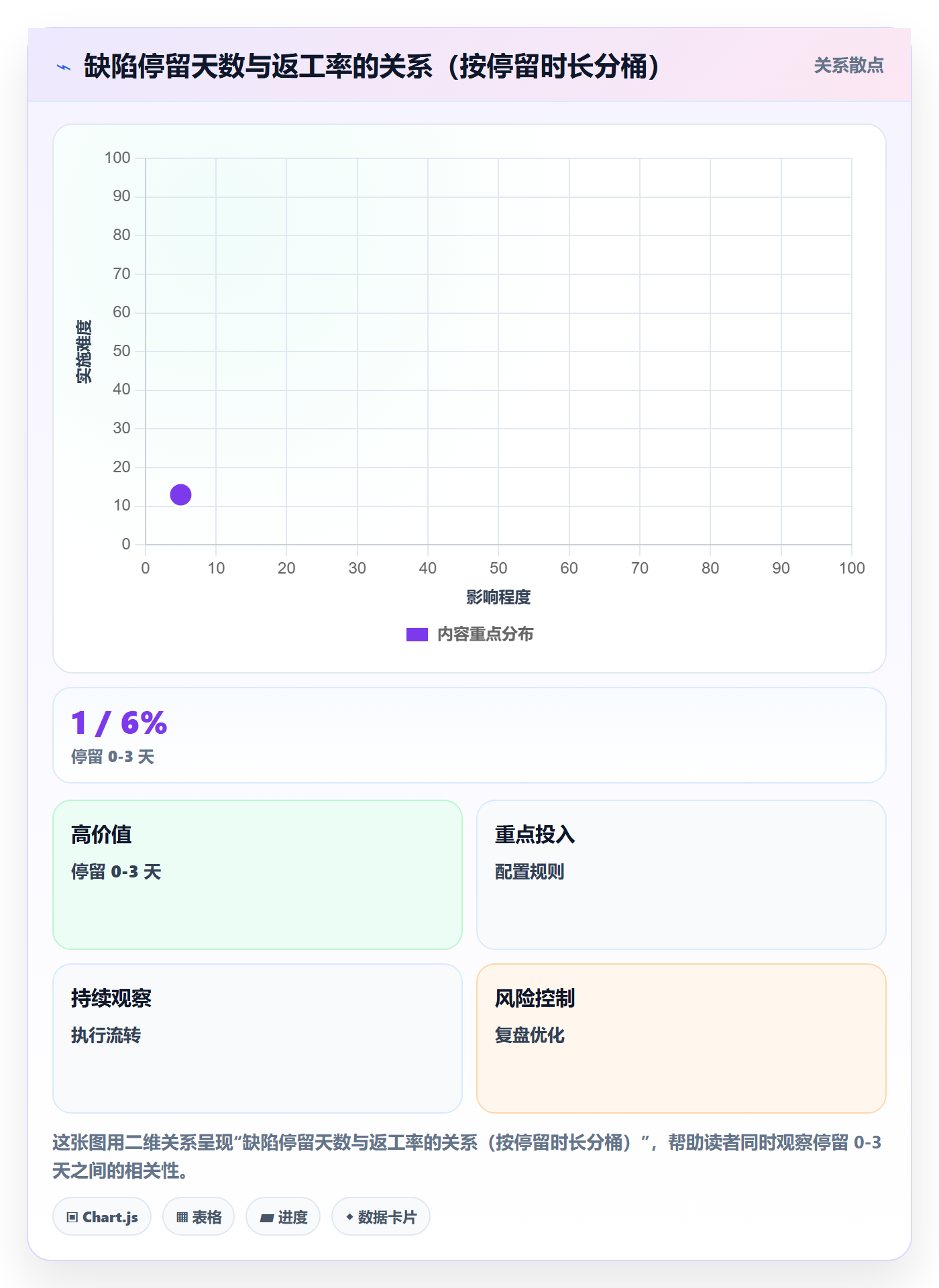 Bug / 缺陷如何做好优先级?跨部门团队最佳实践与操作步骤