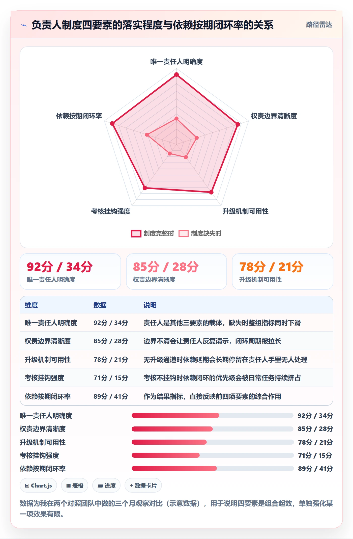 任务依赖FF全流程：项目负责人制度设计与一文讲清