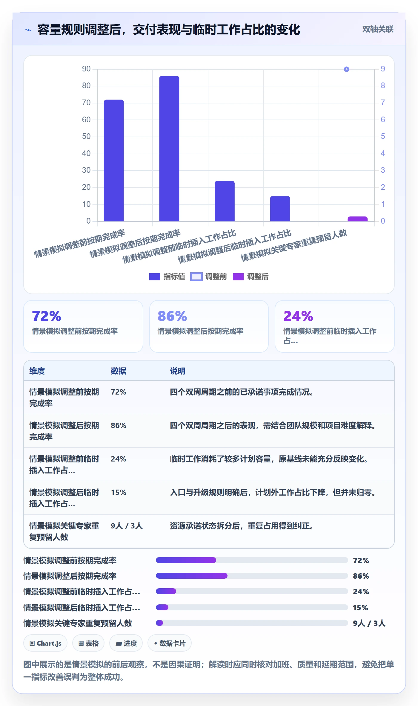 Capacity管理方法大全:PMO资源负载最佳实践落地清单