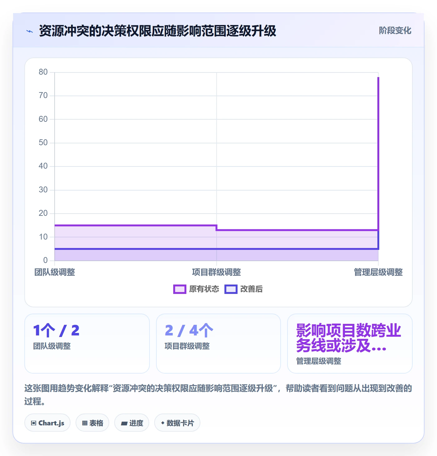 资源冲突实操方法:管理层提升人力资源计划效率的协同管理方法与模板