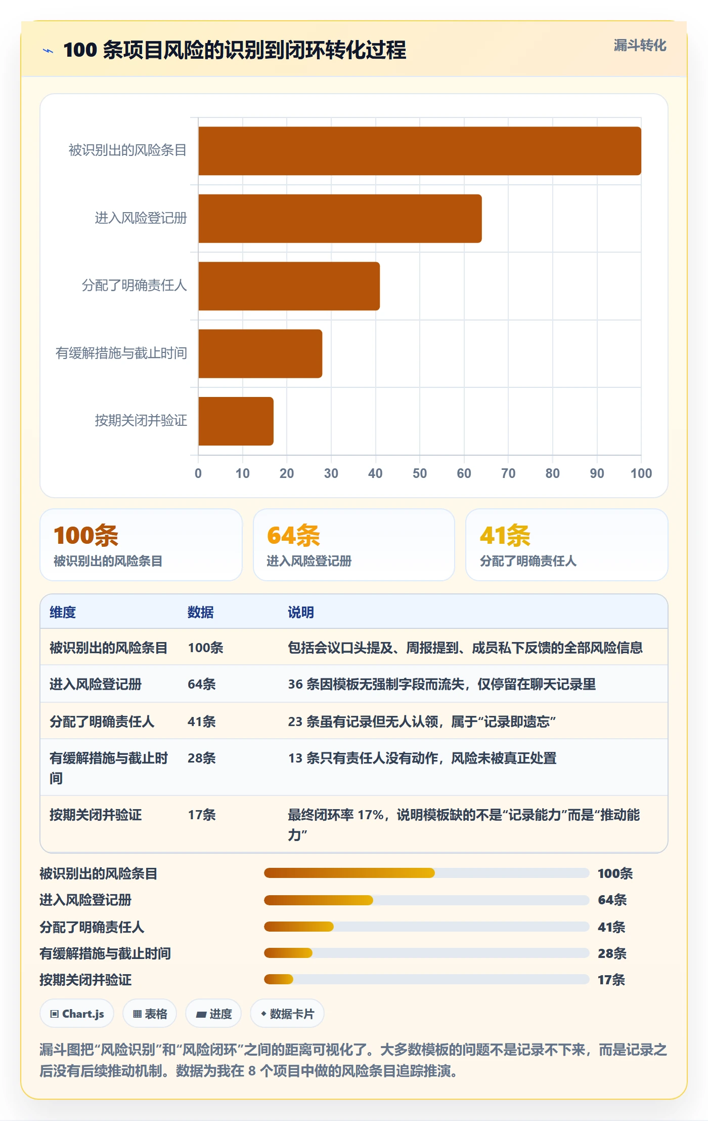 项目模板项目模板全流程:项目负责人风险控制与一文讲清