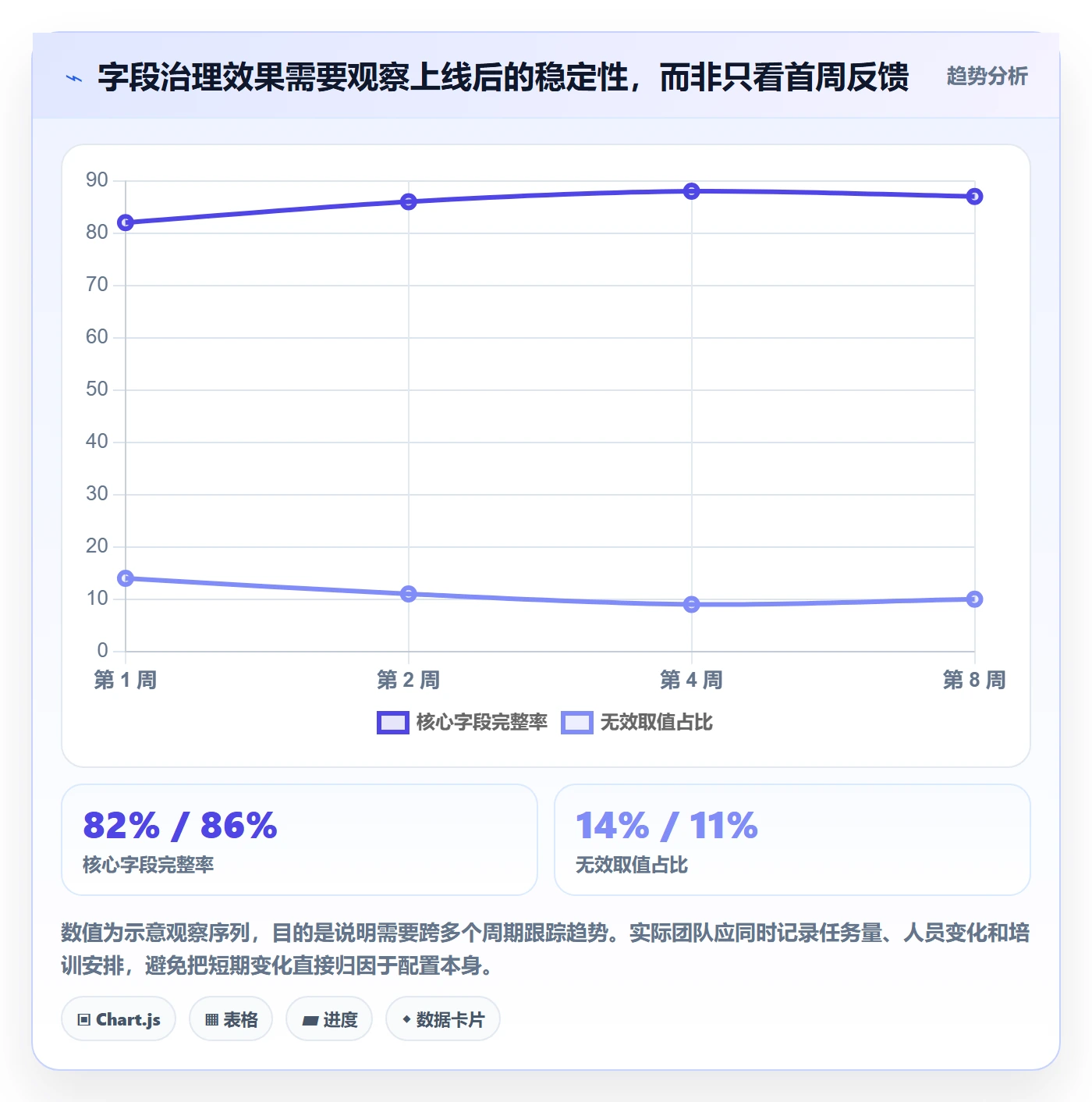 字段配置管理方法大全:研发团队列表视图落地方案落地清单