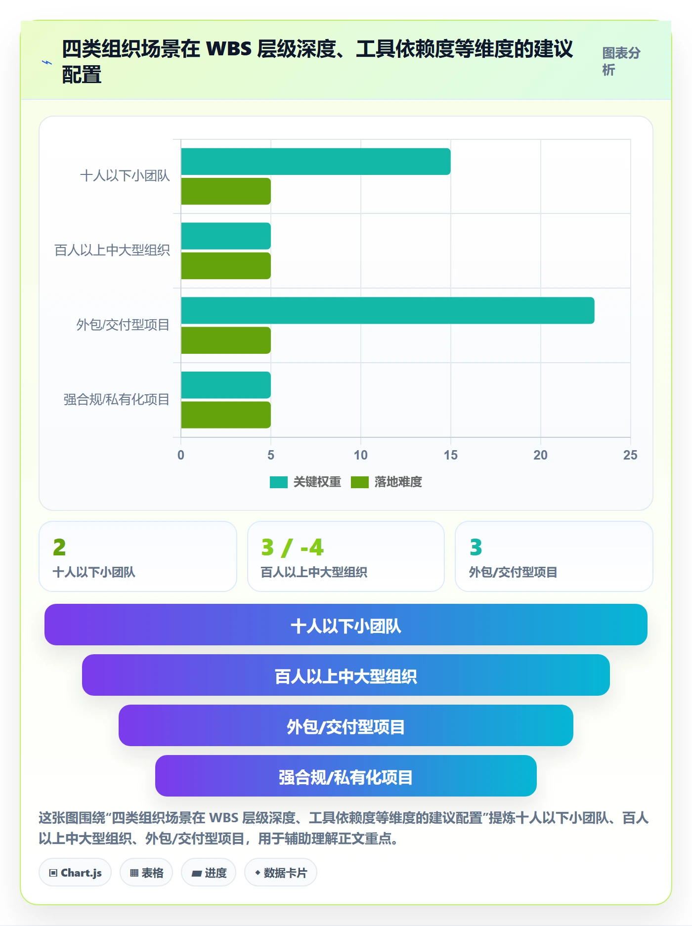 项目范围如何做好WBS？产品经理协同管理与操作步骤