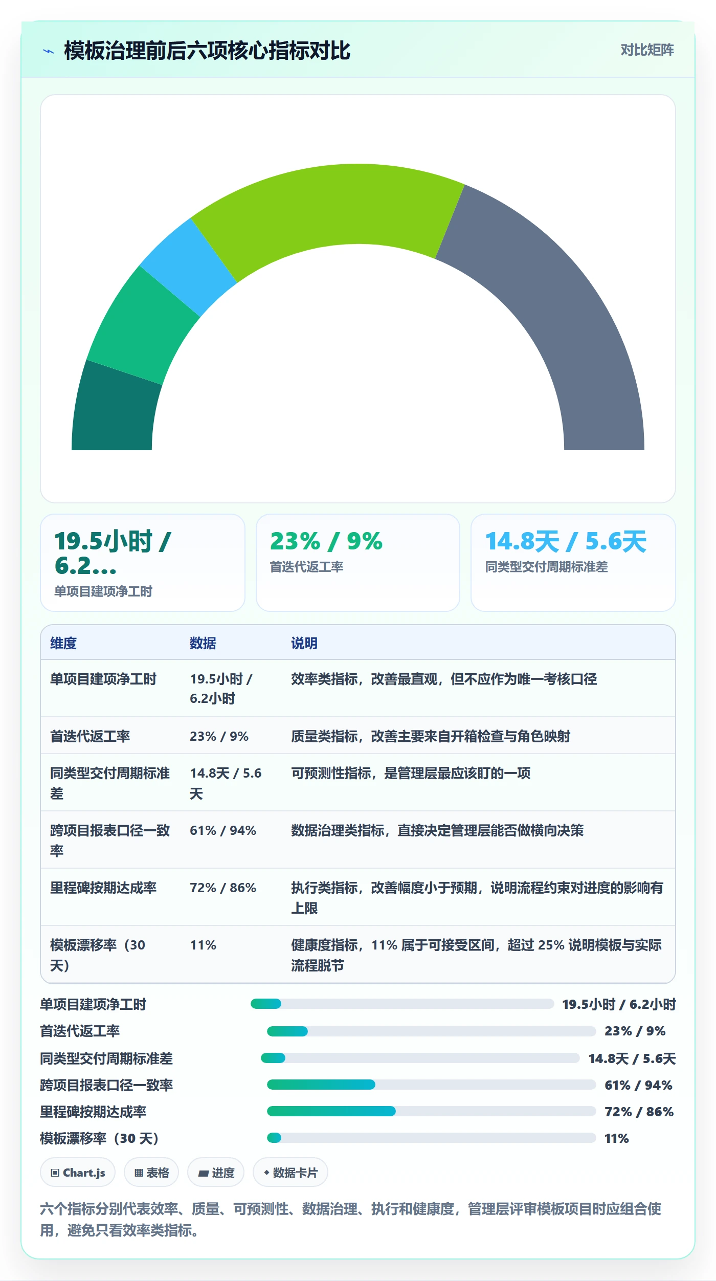 项目模板复制项目全流程:管理层流程优化与一文讲清