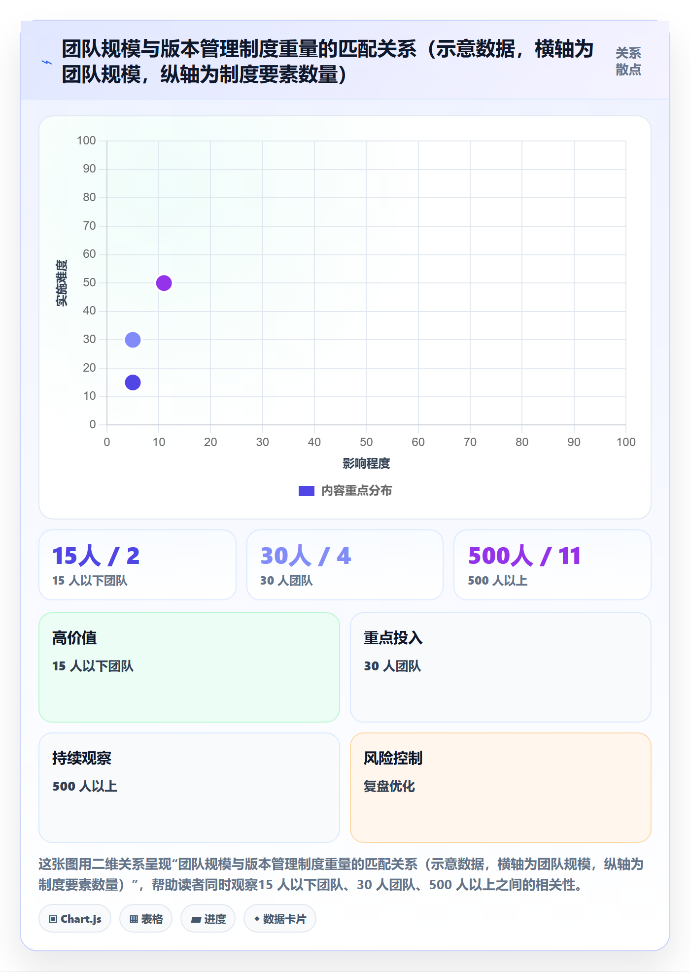 版本管理如何做好版本?项目经理制度设计与操作步骤