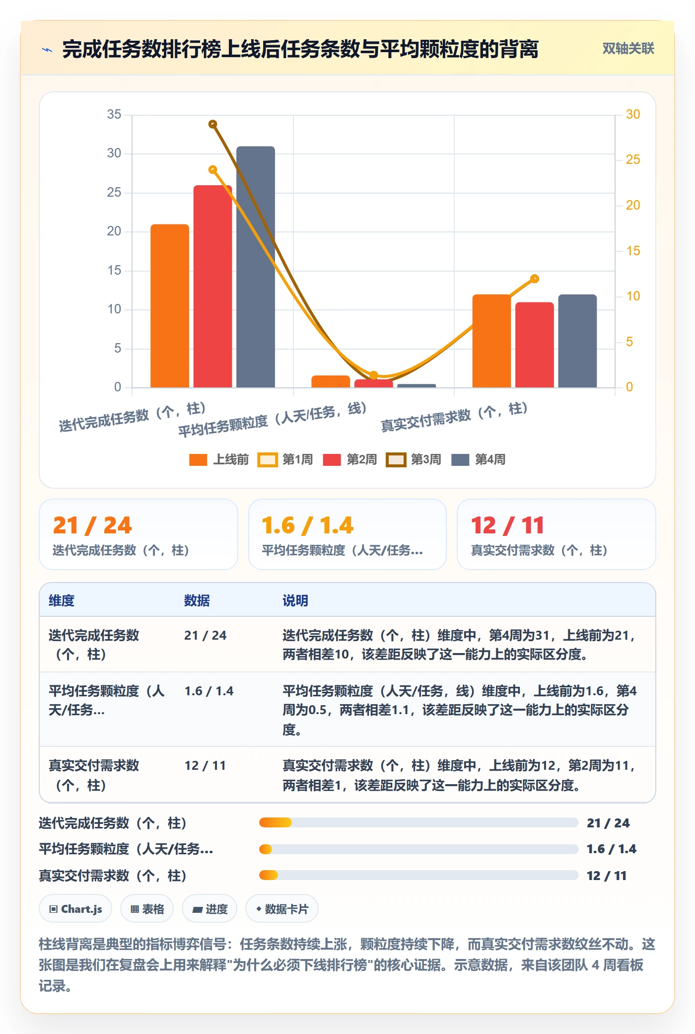 执行人落地方案:研发团队开展任务管理的数据分析案例解析
