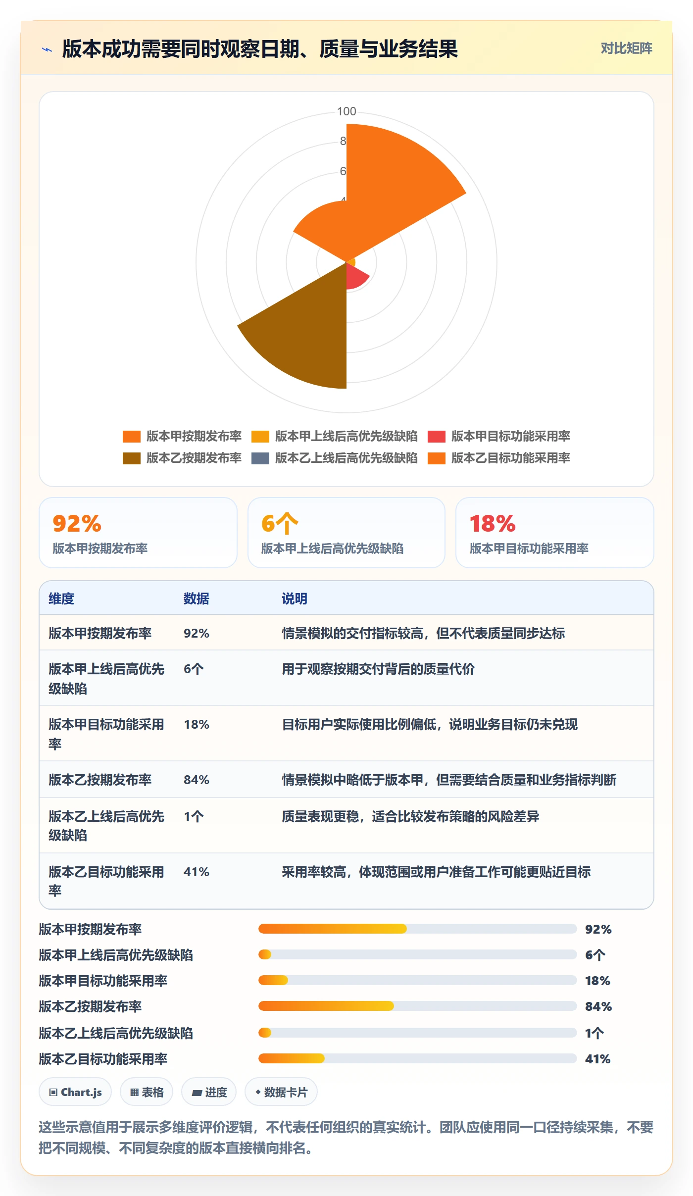 版本发布时间怎么做？产品经理协同管理：版本管理从0到1