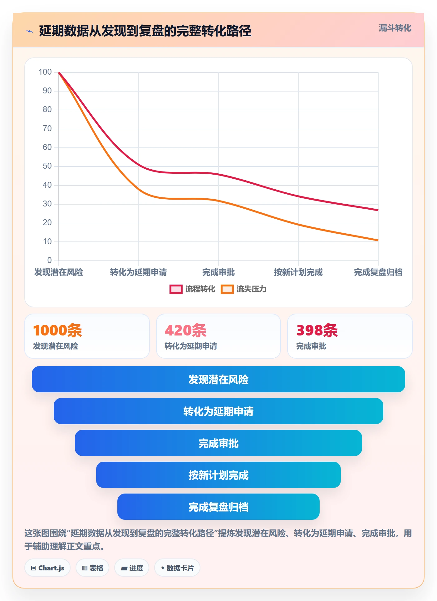 延期审批管理指南:企业管理者如何做好延期管理,数据分析全流程