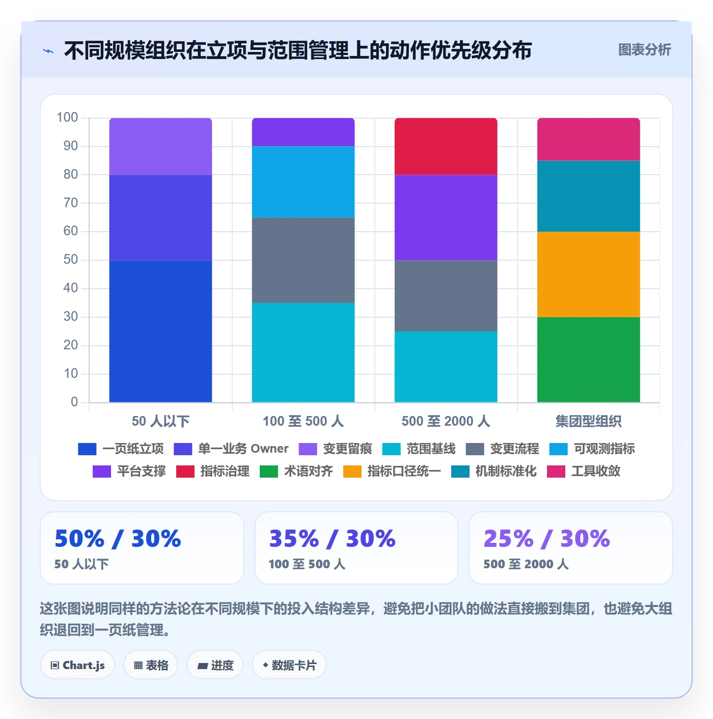 项目立项项目范围教程:企业管理者入门指南,避坑指南