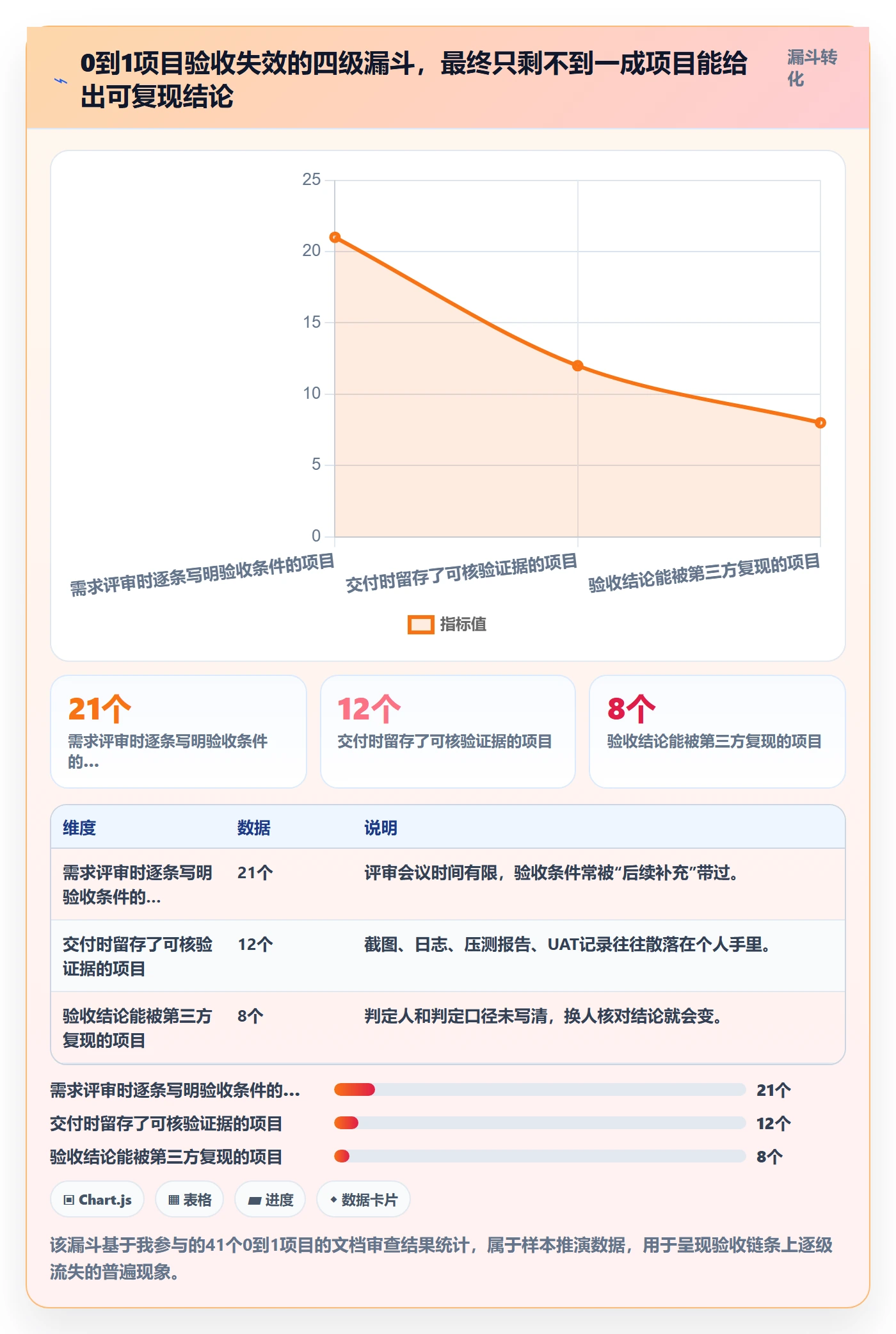 验收标准怎么做?研发团队入门指南:项目目标从0到1