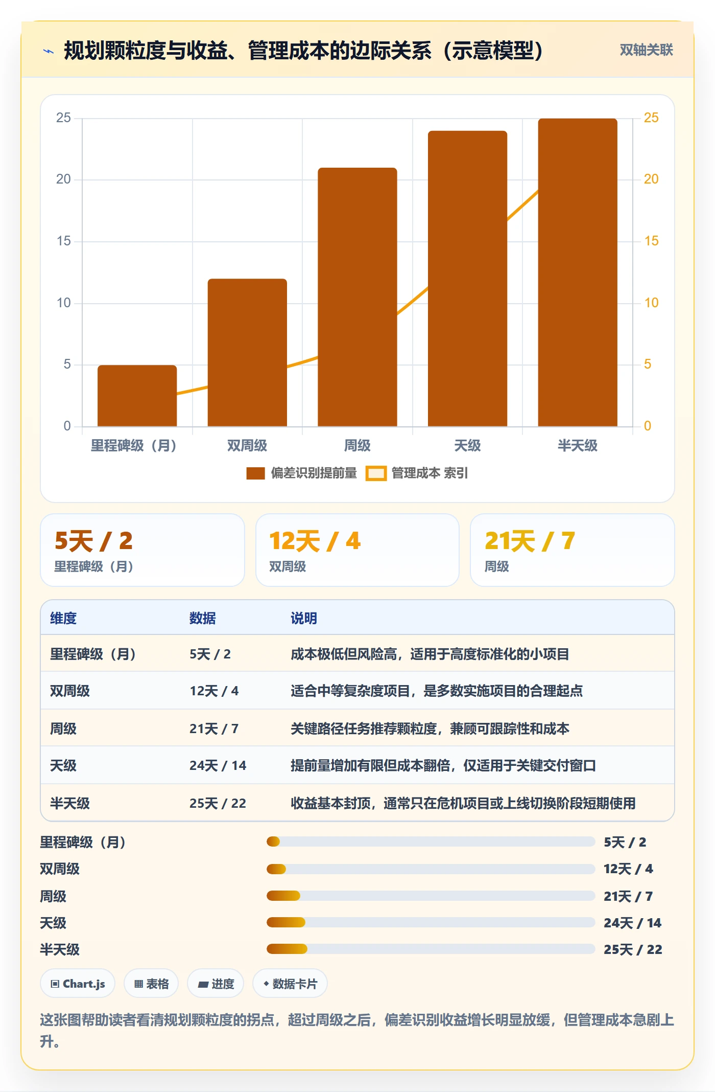 工作计划落地方案:实施团队开展项目规划的最佳实践案例解析