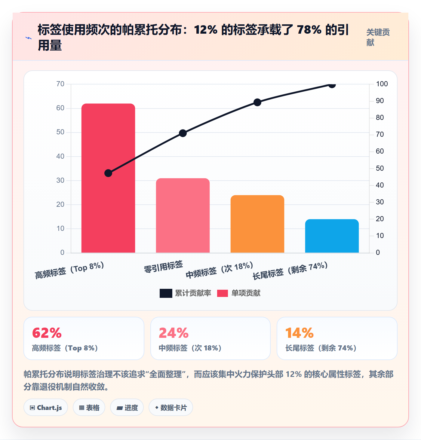 标签落地方案:产品经理开展任务属性的风险控制案例解析