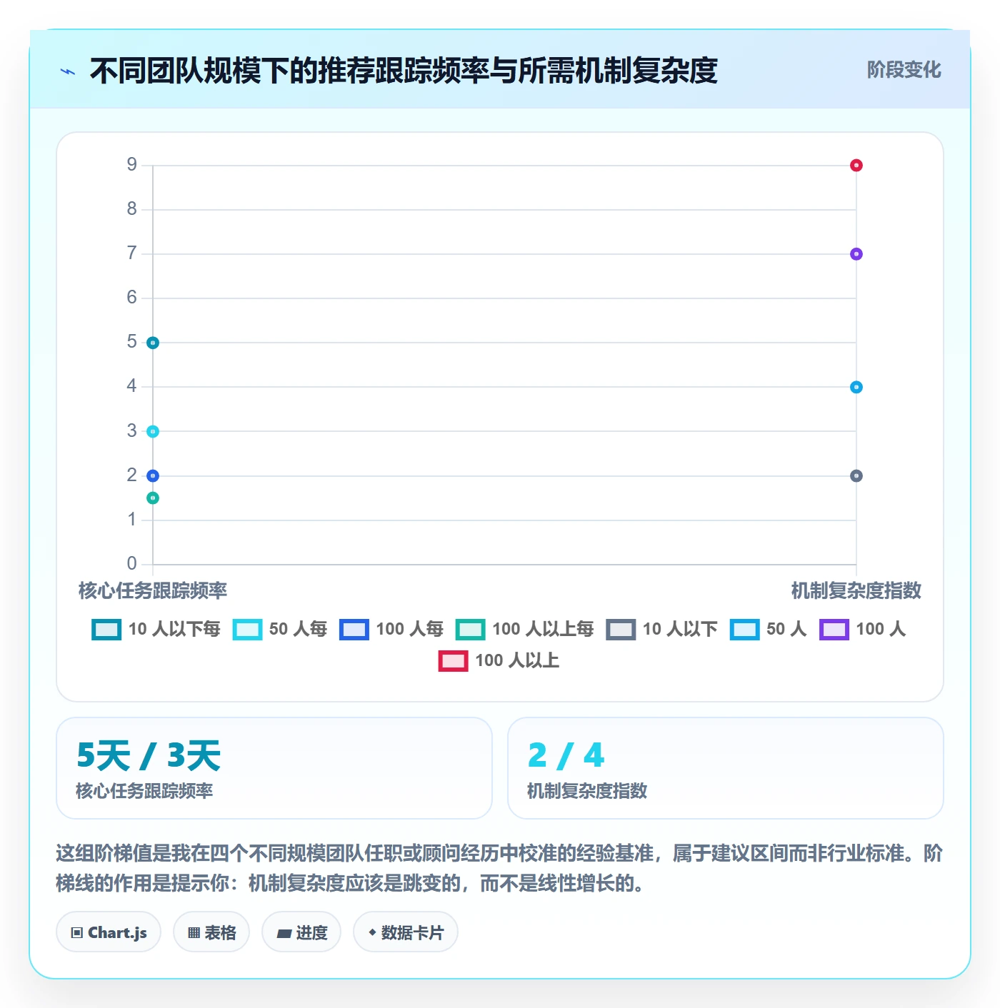 动态管理指南:产品经理如何做好进度跟踪,最佳实践全流程