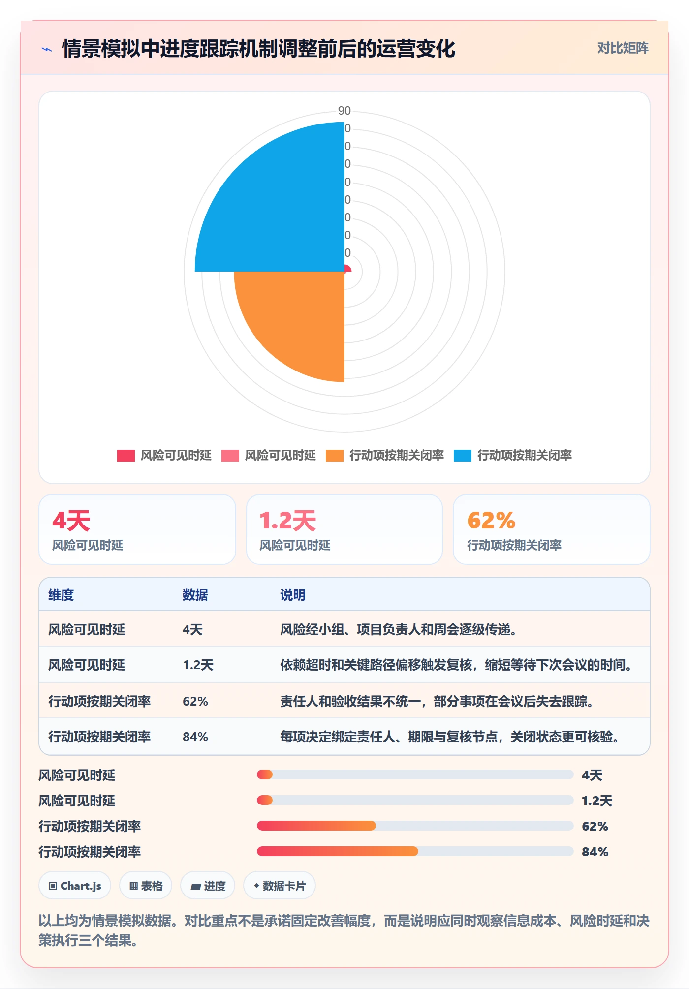 动态落地方案:管理层开展进度跟踪的效率提升案例解析