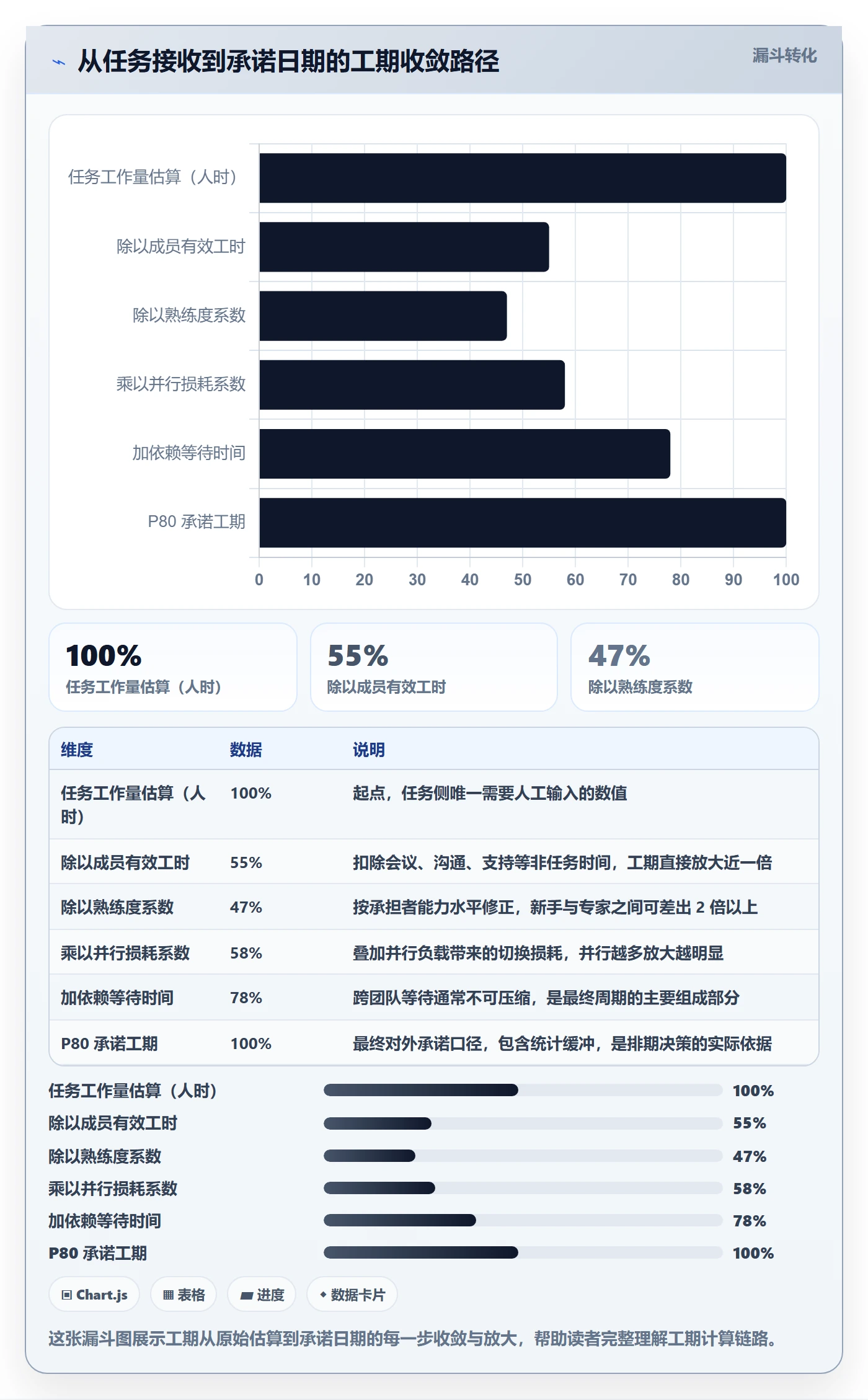 预计工期最佳实践:项目成员任务属性落地方案,常见问题