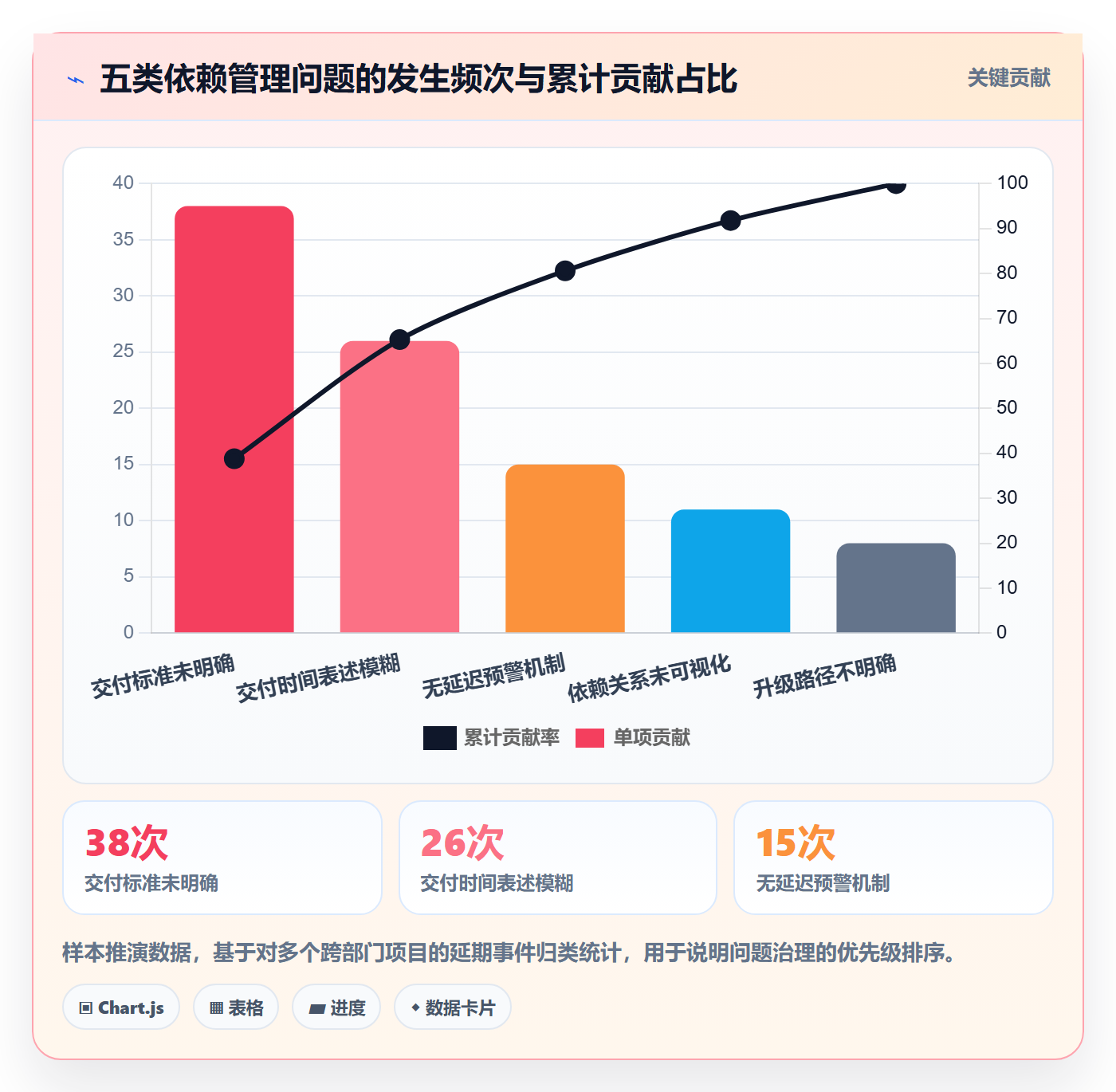 前置任务管理指南:跨部门团队如何做好任务依赖,入门指南全流程