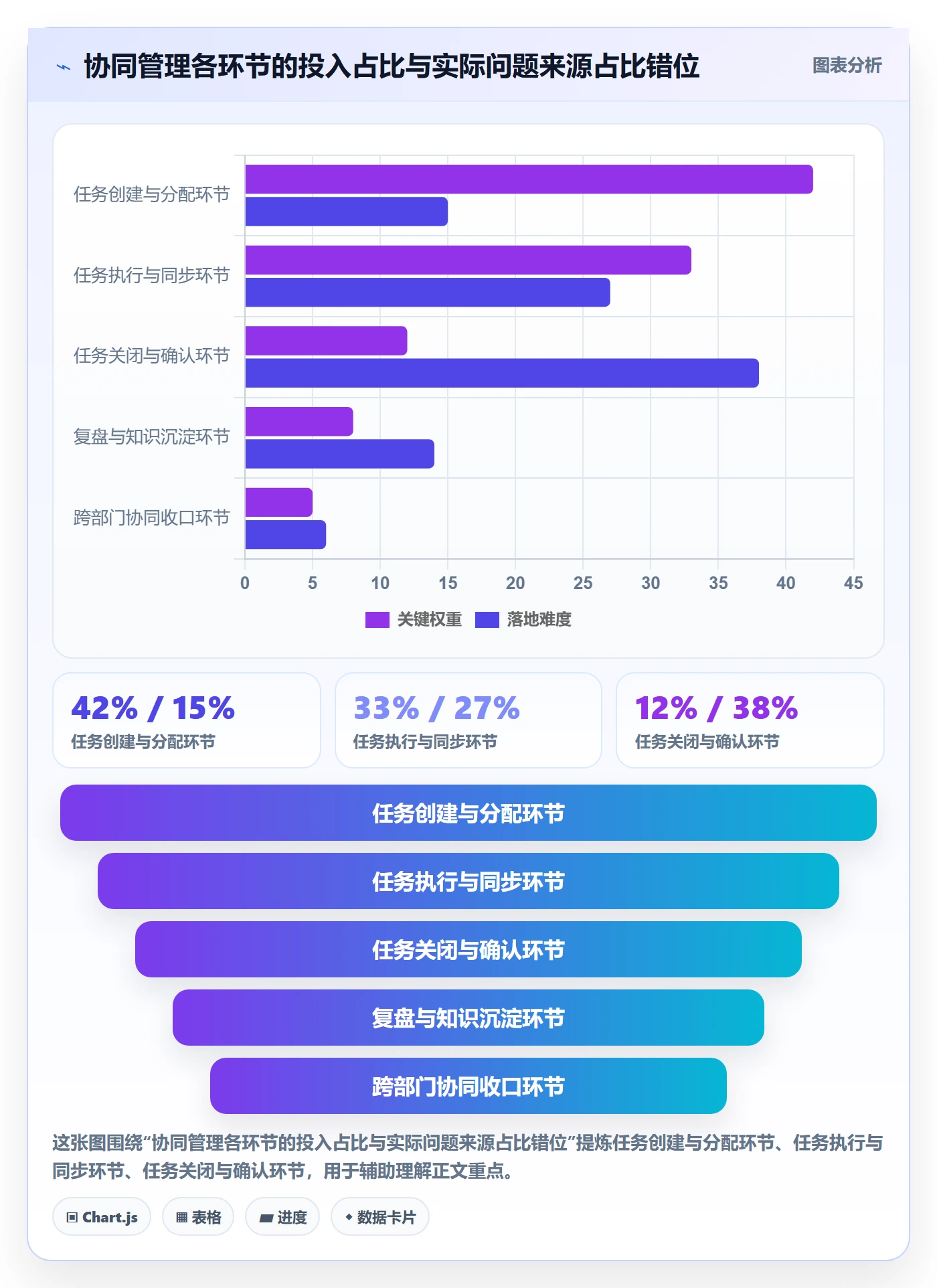 关闭最佳实践：项目负责人任务执行协同管理，常见问题