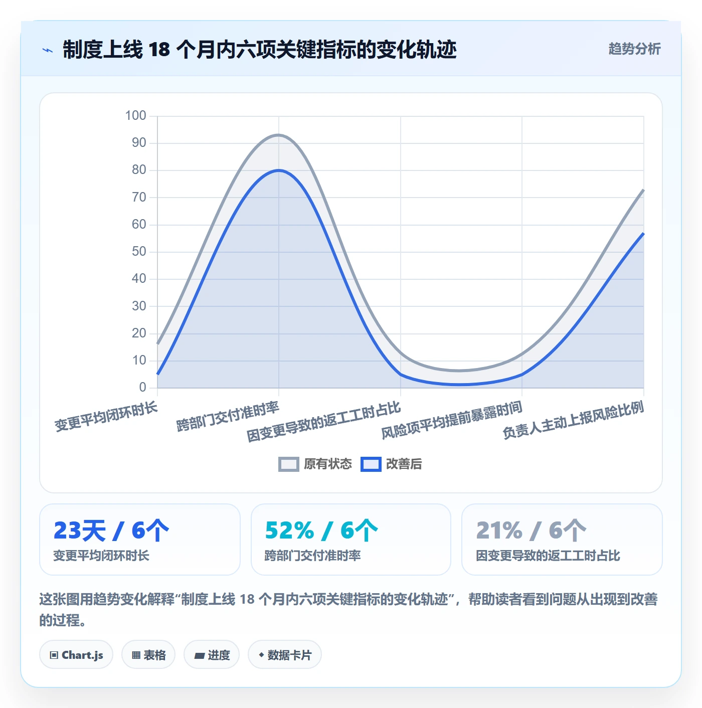 负责人管理方法大全:跨部门团队任务管理制度设计落地清单