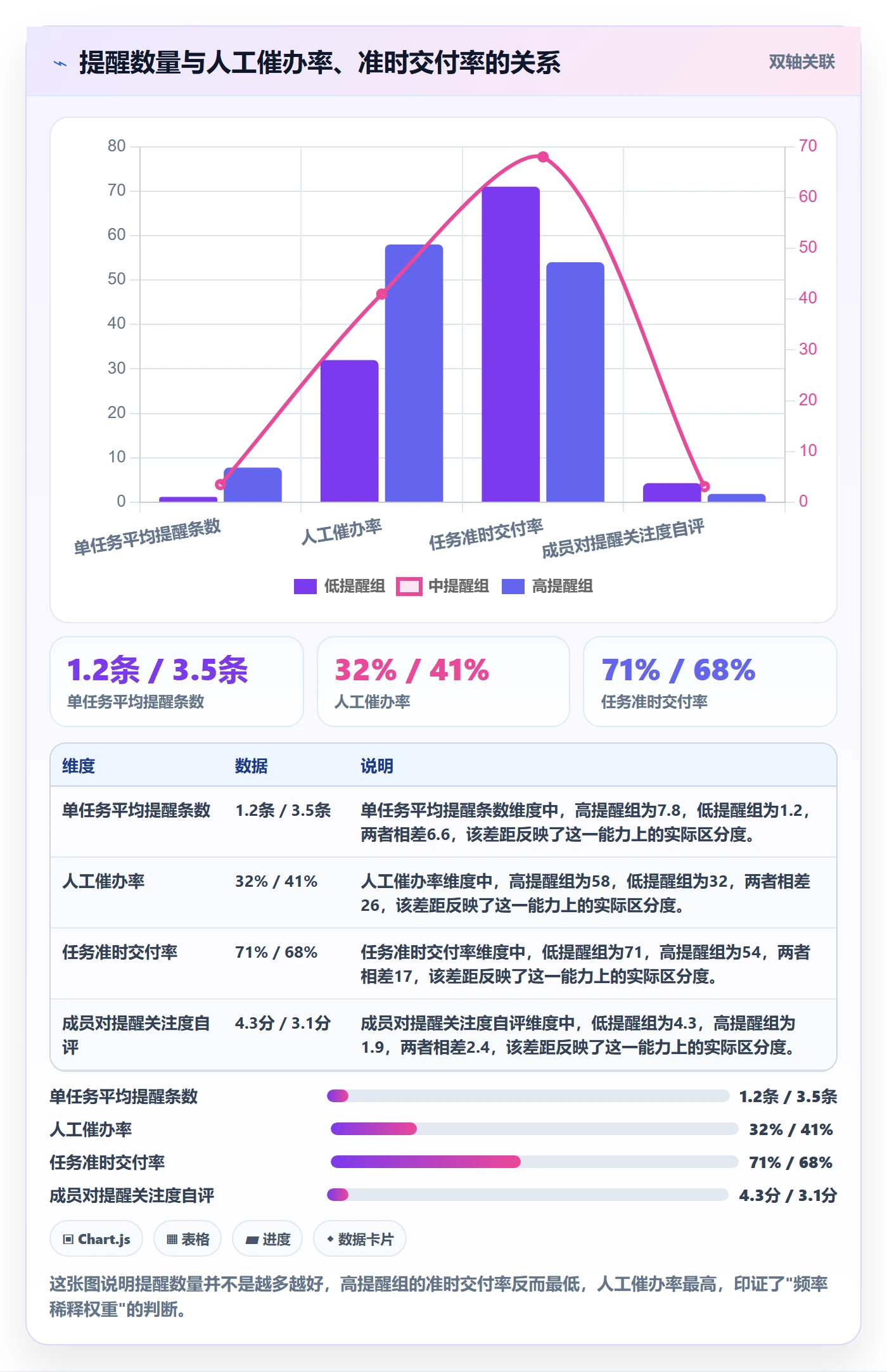 任务提醒如何做好督办？项目经理最佳实践与操作步骤