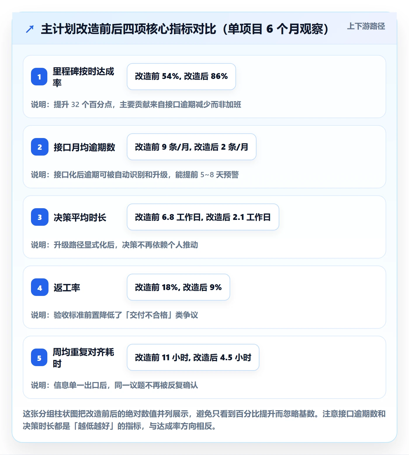主计划管理指南:跨部门团队如何做好项目规划,效率提升全流程