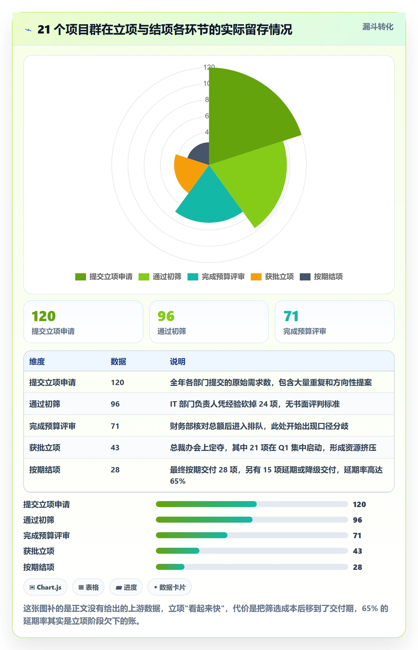 预算管理指南:PMO如何做好项目立项,数据分析全流程