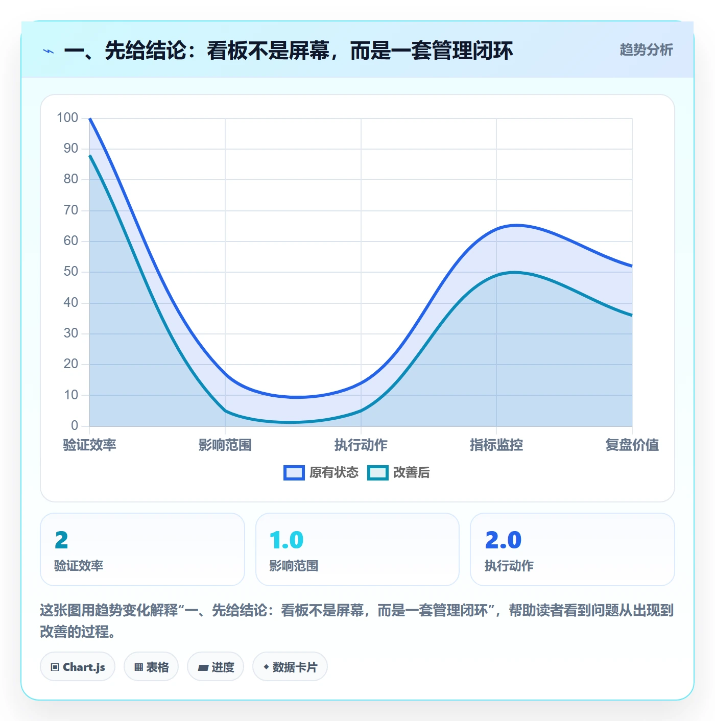 看板看板全流程：管理层制度设计与一文讲清