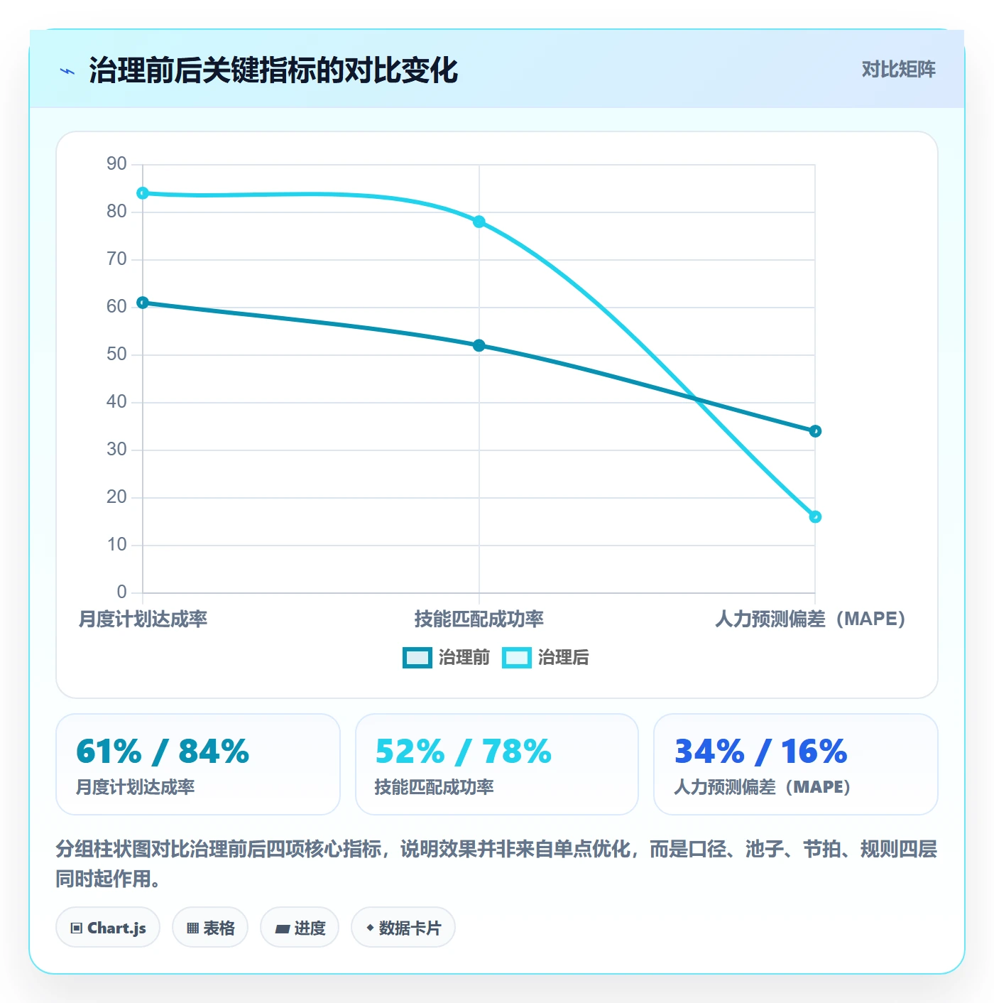 资源冲突怎么做？PMO数据分析：人力资源计划从0到1