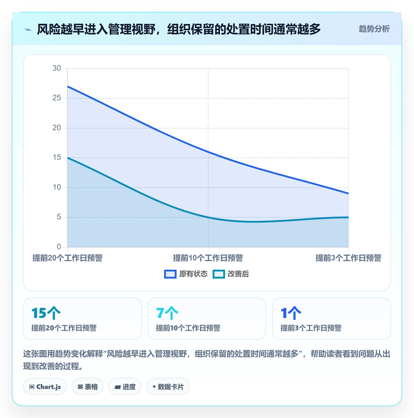 延期分析管理指南：管理层如何做好延期管理，最佳实践全流程
