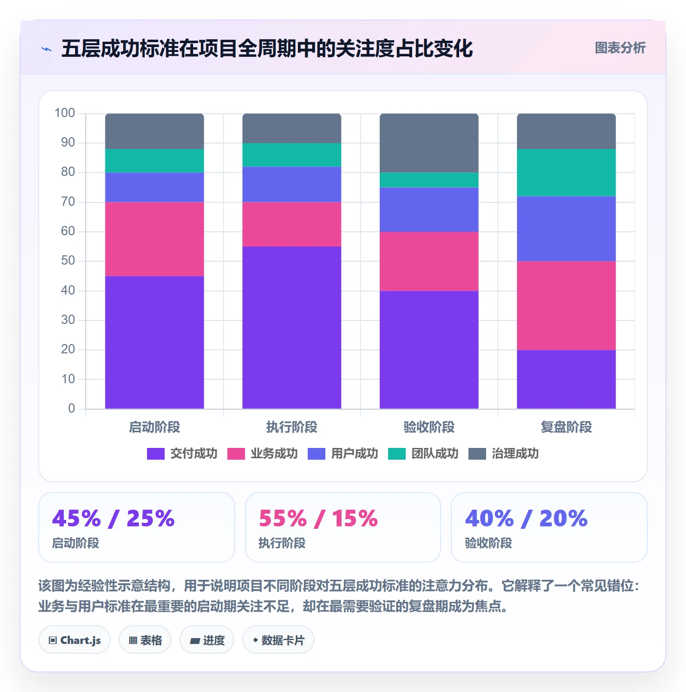 成功标准管理方法大全:项目负责人项目目标协同管理落地清单