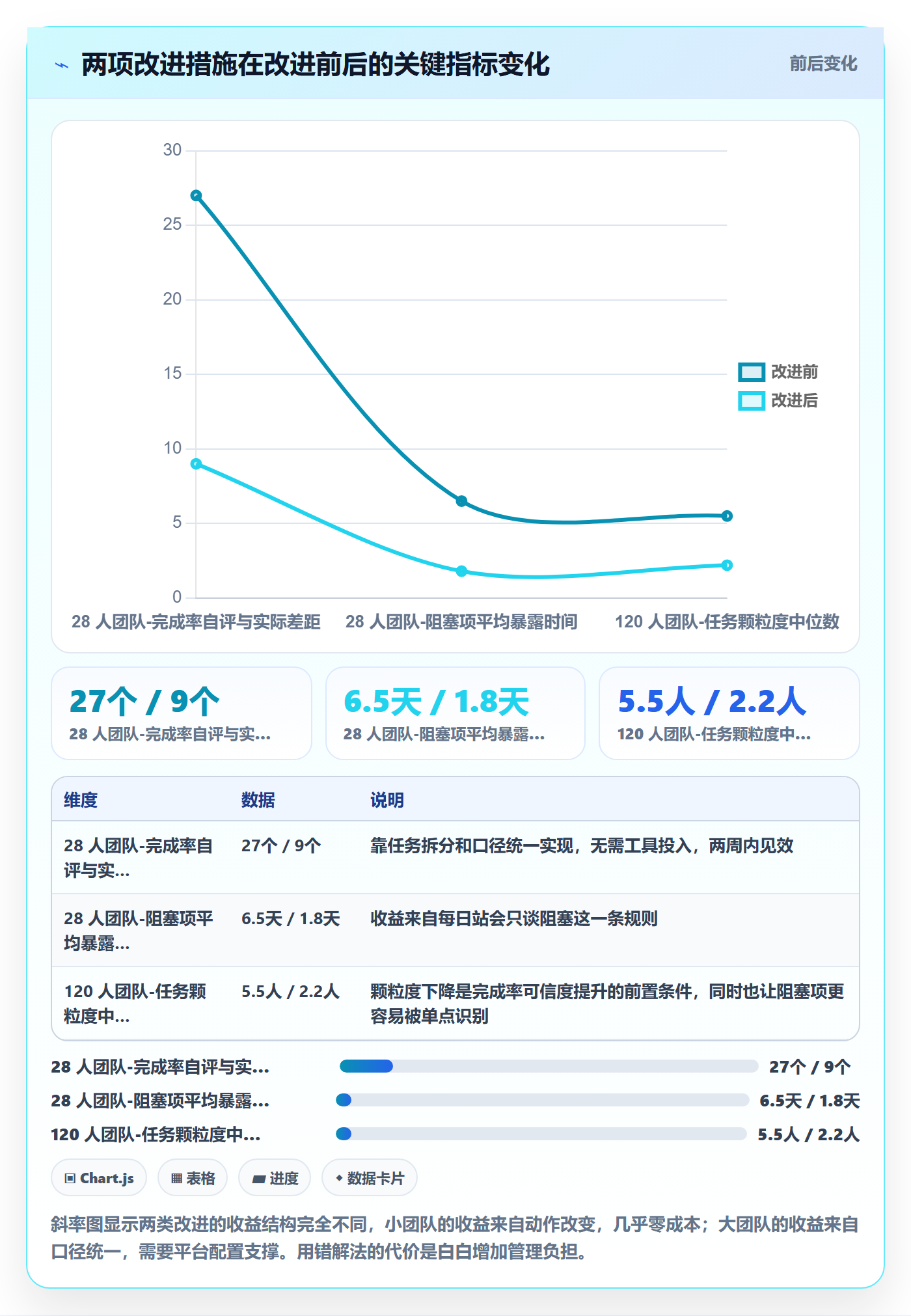 进度管理完成率教程:项目成员落地方案,避坑指南