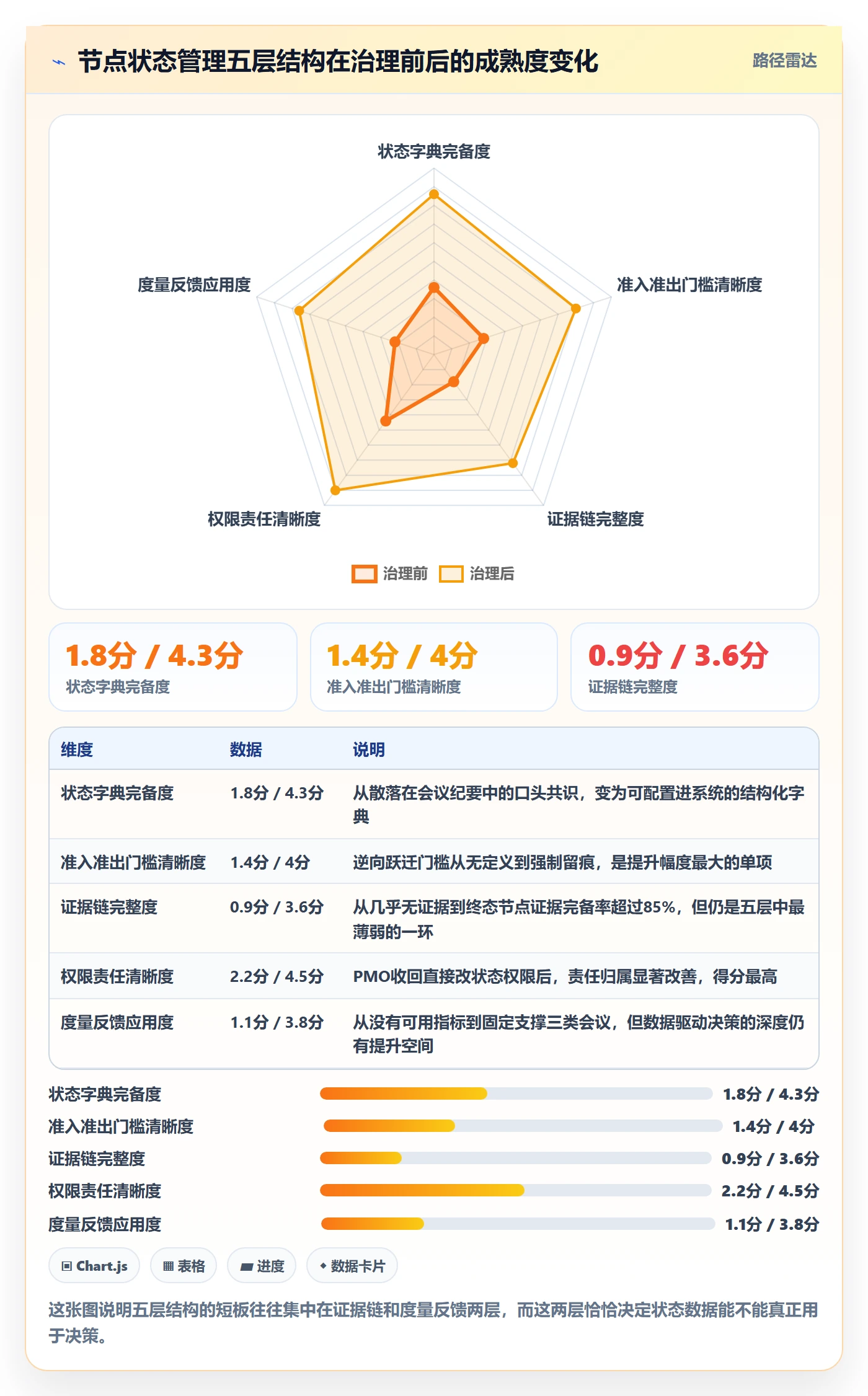 节点状态管理方法大全:PMO里程碑协同管理落地清单