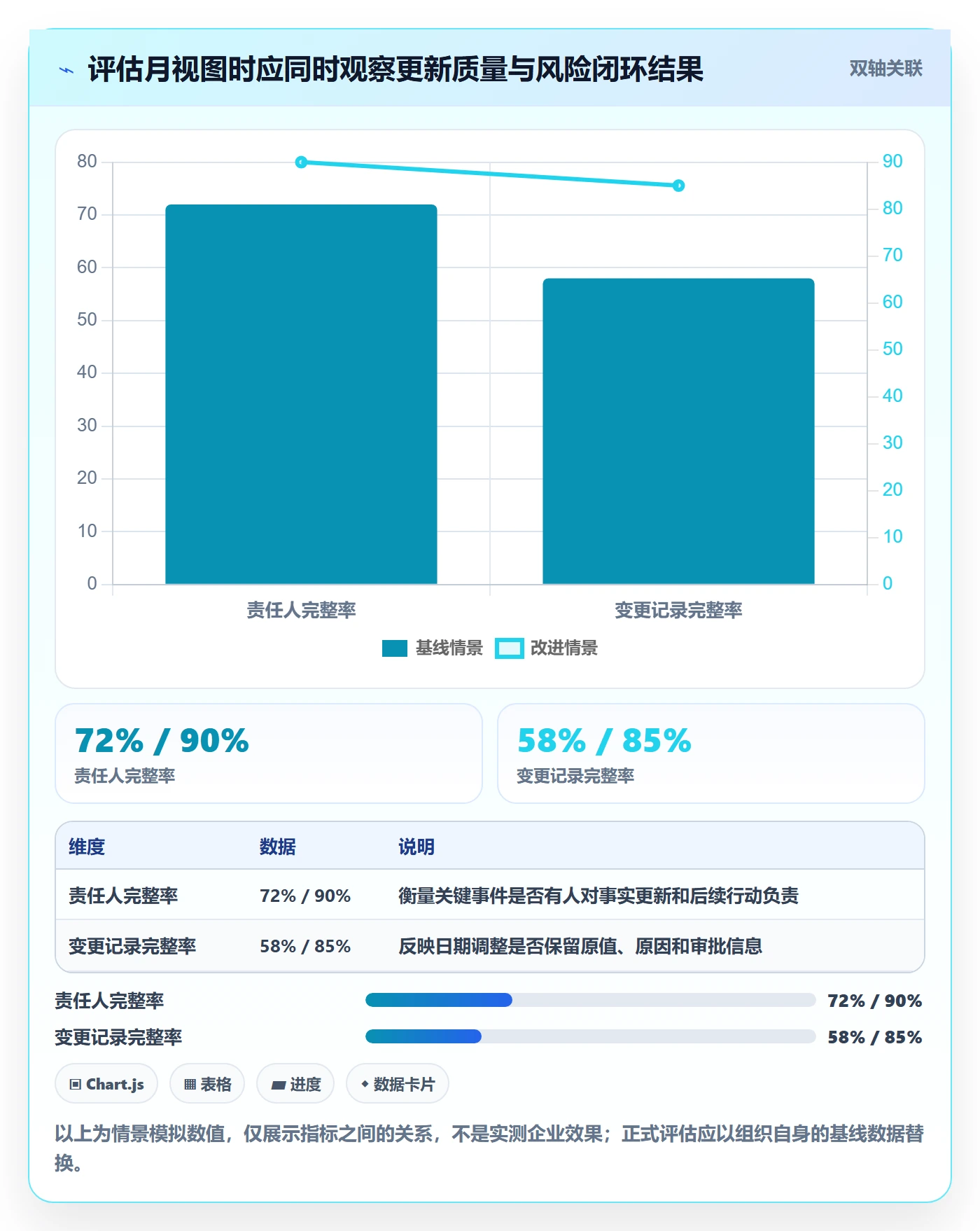 月视图管理指南:PMO如何做好日历视图,最佳实践全流程