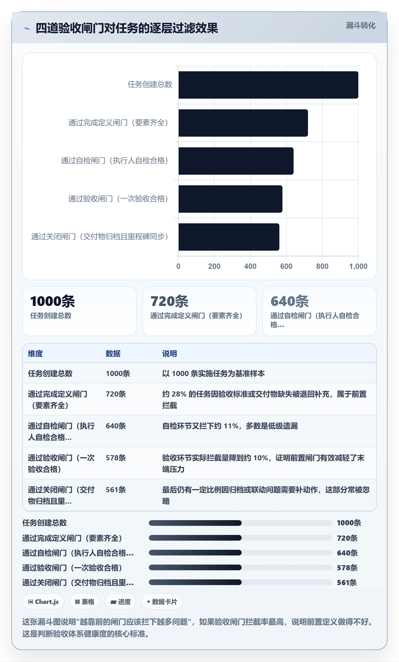 任务验收如何做好确认完成?实施团队效率提升与操作步骤