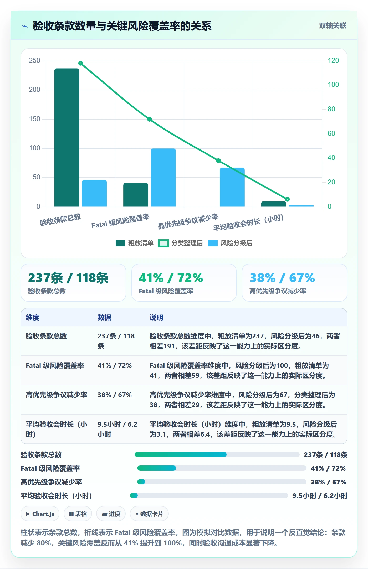验收标准怎么做?管理层风险控制:任务验收从0到1