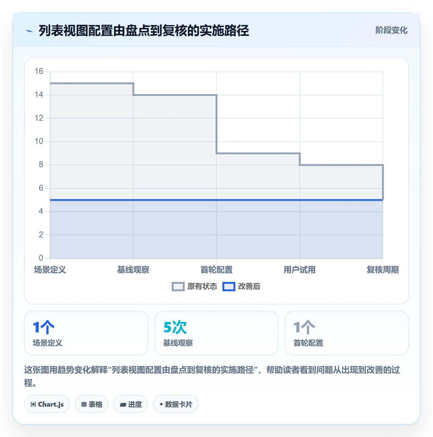 列表视图如何做好字段配置?企业管理者效率提升与操作步骤
