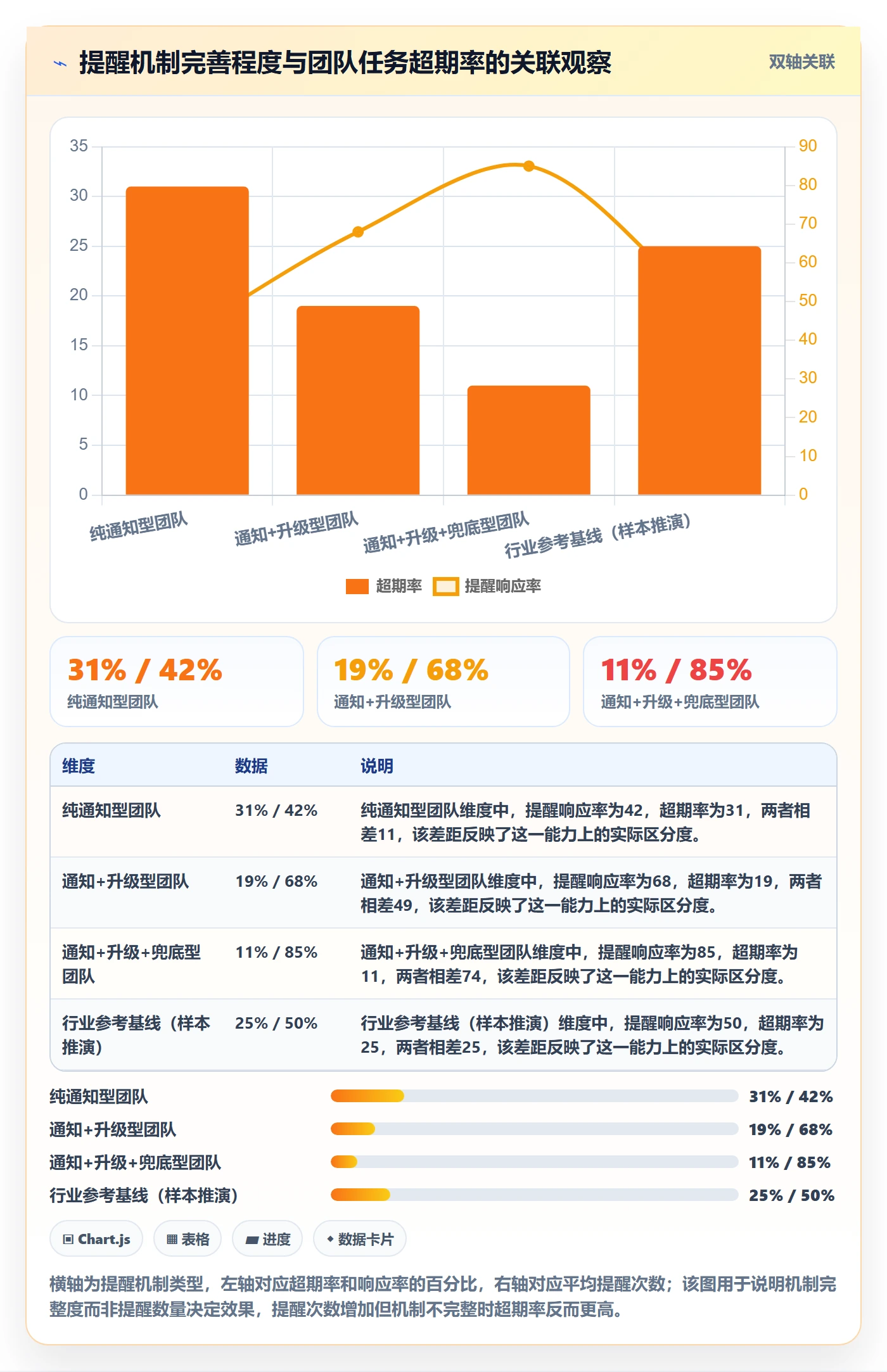 任务提醒如何做好超期提醒？产品经理协同管理与操作步骤