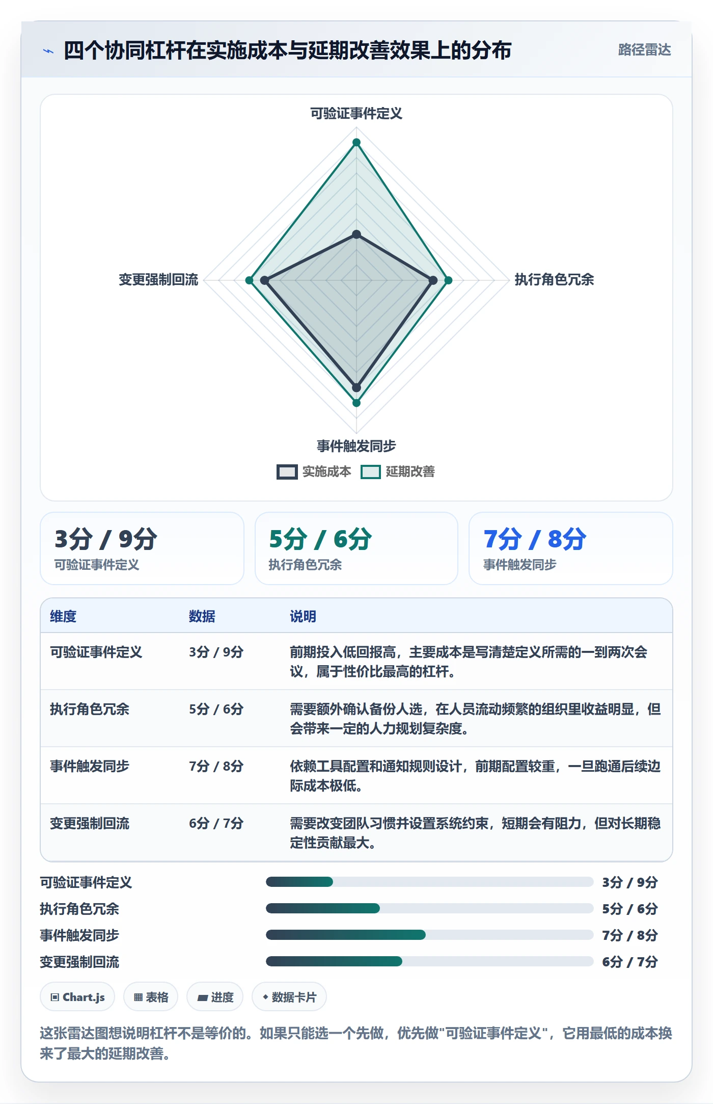 里程碑关键节点教程:项目成员协同管理,避坑指南