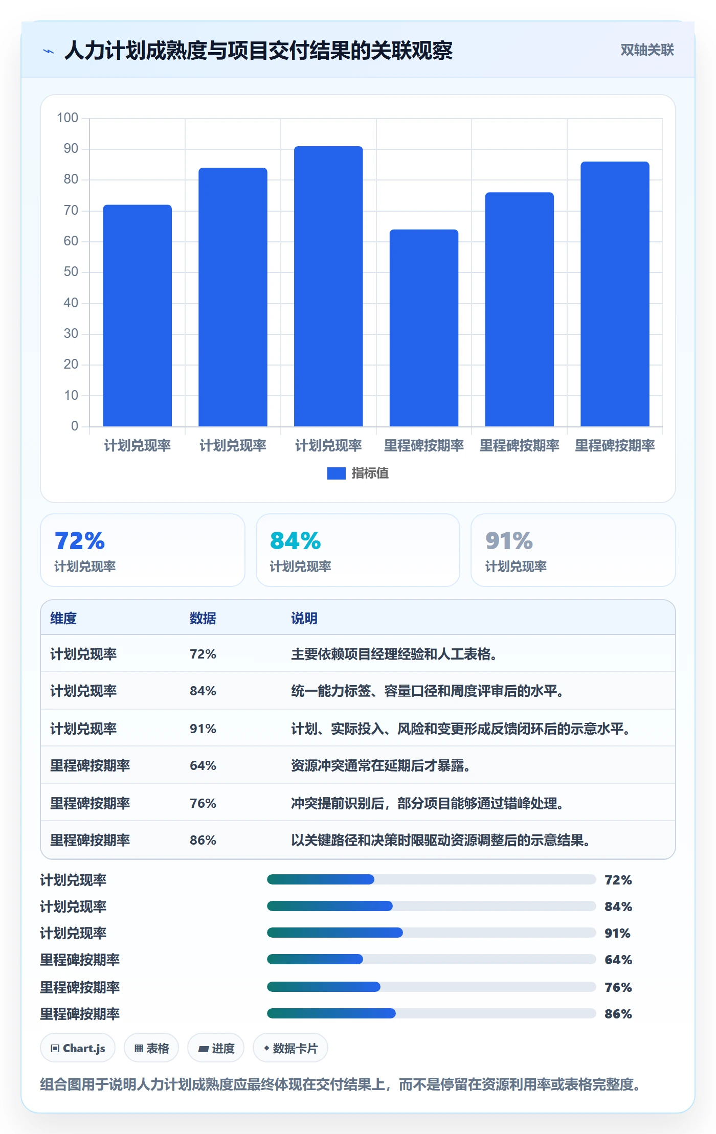 人员投入实操方法:PMO提升人力资源计划效率的实操方法方法与模板