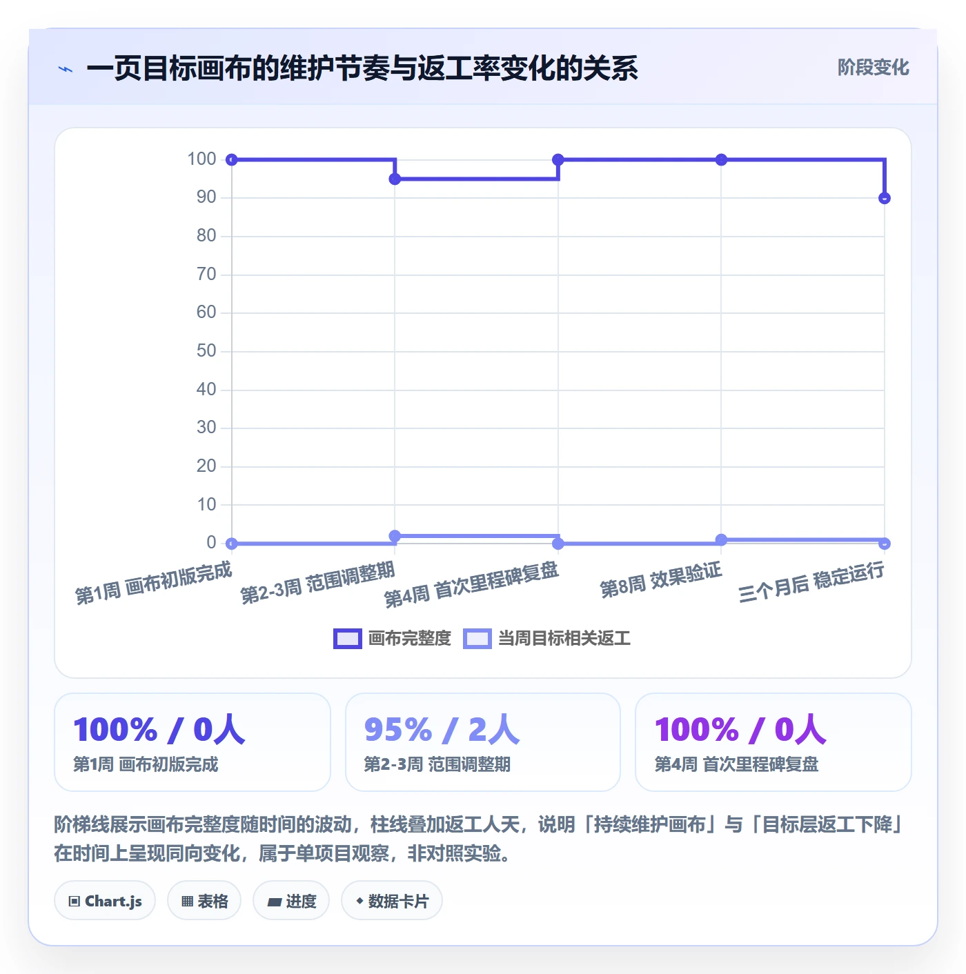 项目目标怎么做?产品经理效率提升:项目目标从0到1
