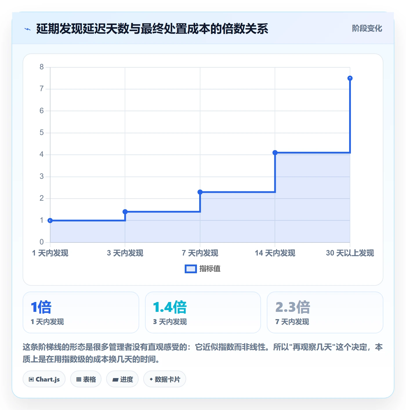 里程碑节点延期教程:企业管理者最佳实践,避坑指南