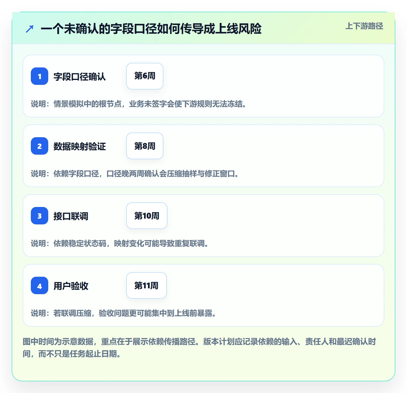 版本计划管理方法大全：实施团队版本管理最佳实践落地清单