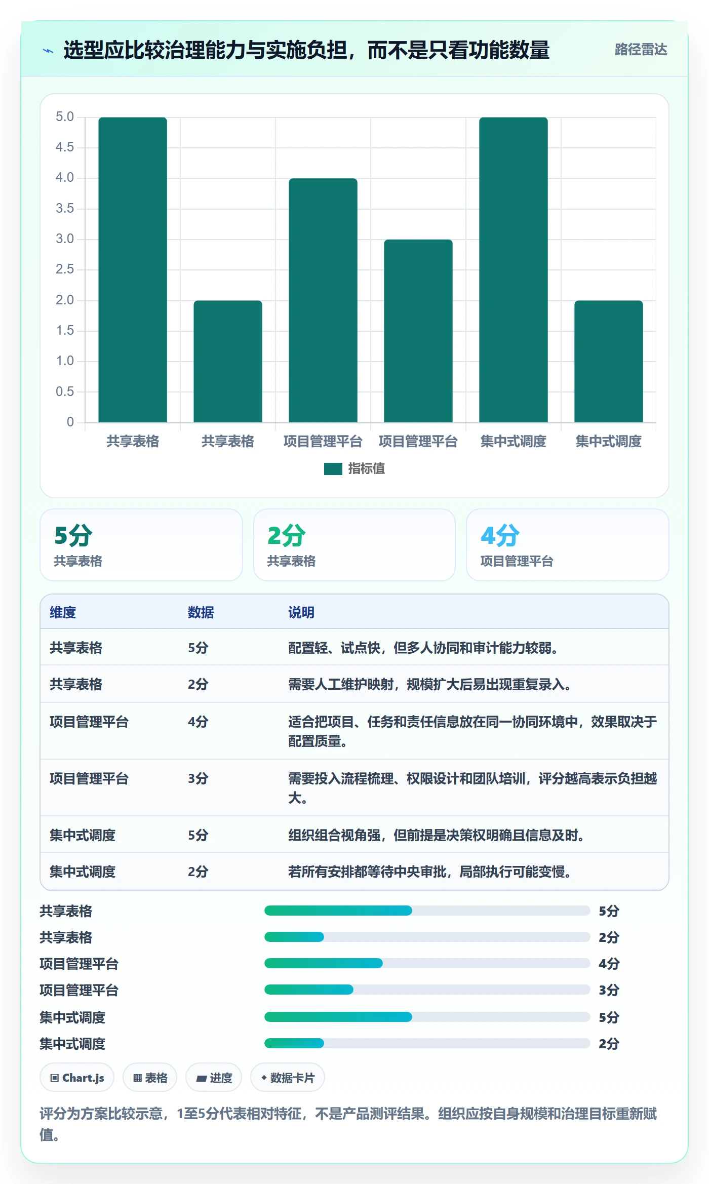 角色怎么做?PMO效率提升:资源管理从0到1